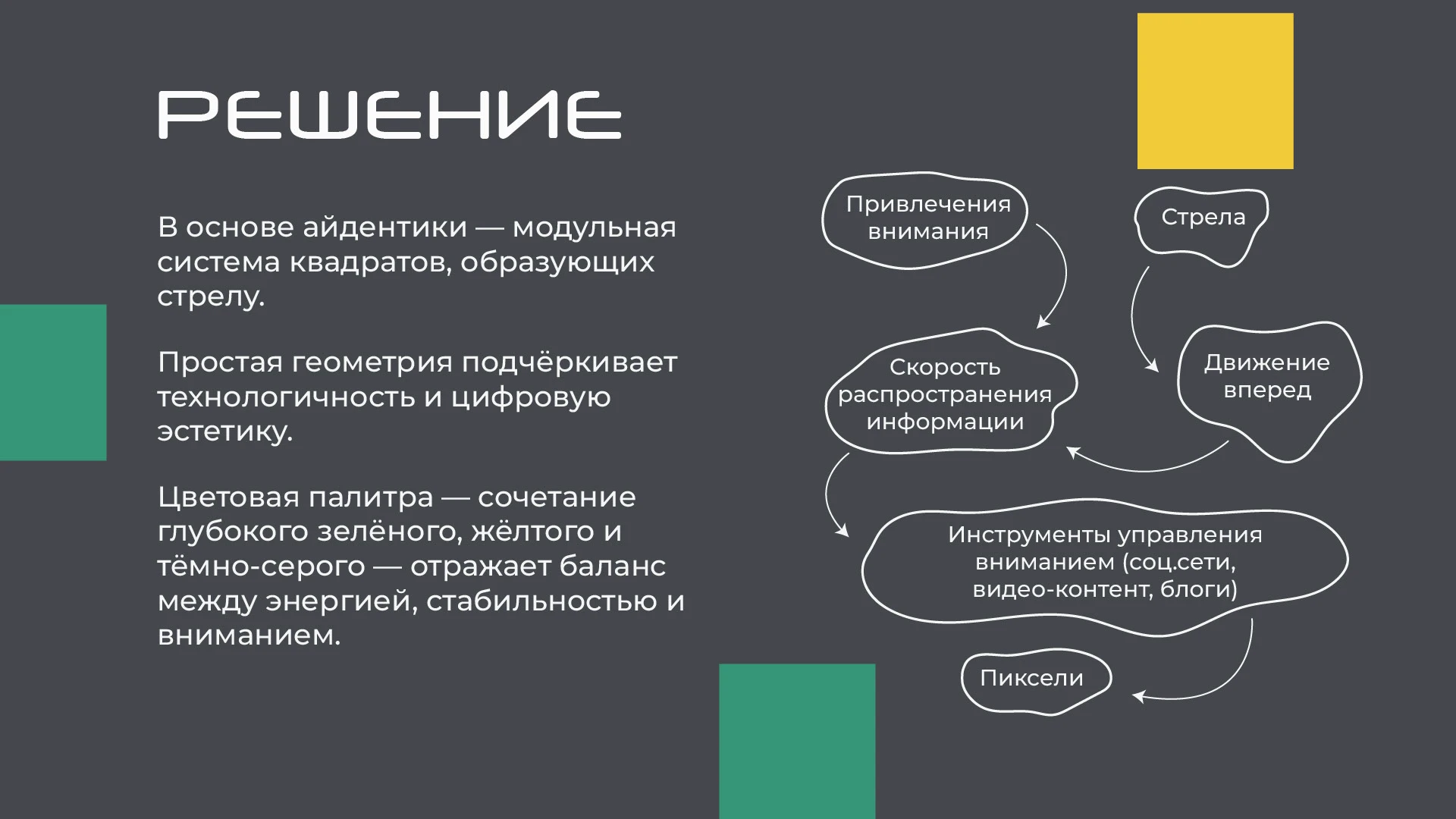 Digital-конференция "СТРЕЛА" — Изображение №3 — Интерфейсы, Брендинг на Dprofile