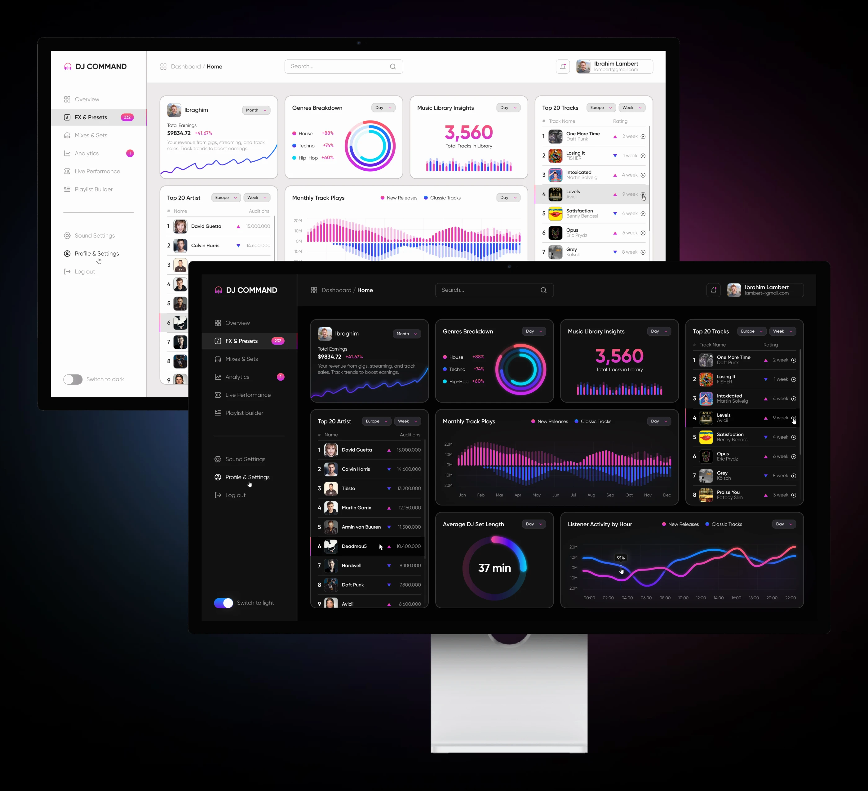 DJ Dashboard: Music Analytics & Control — Изображение №5 — Интерфейсы на Dprofile
