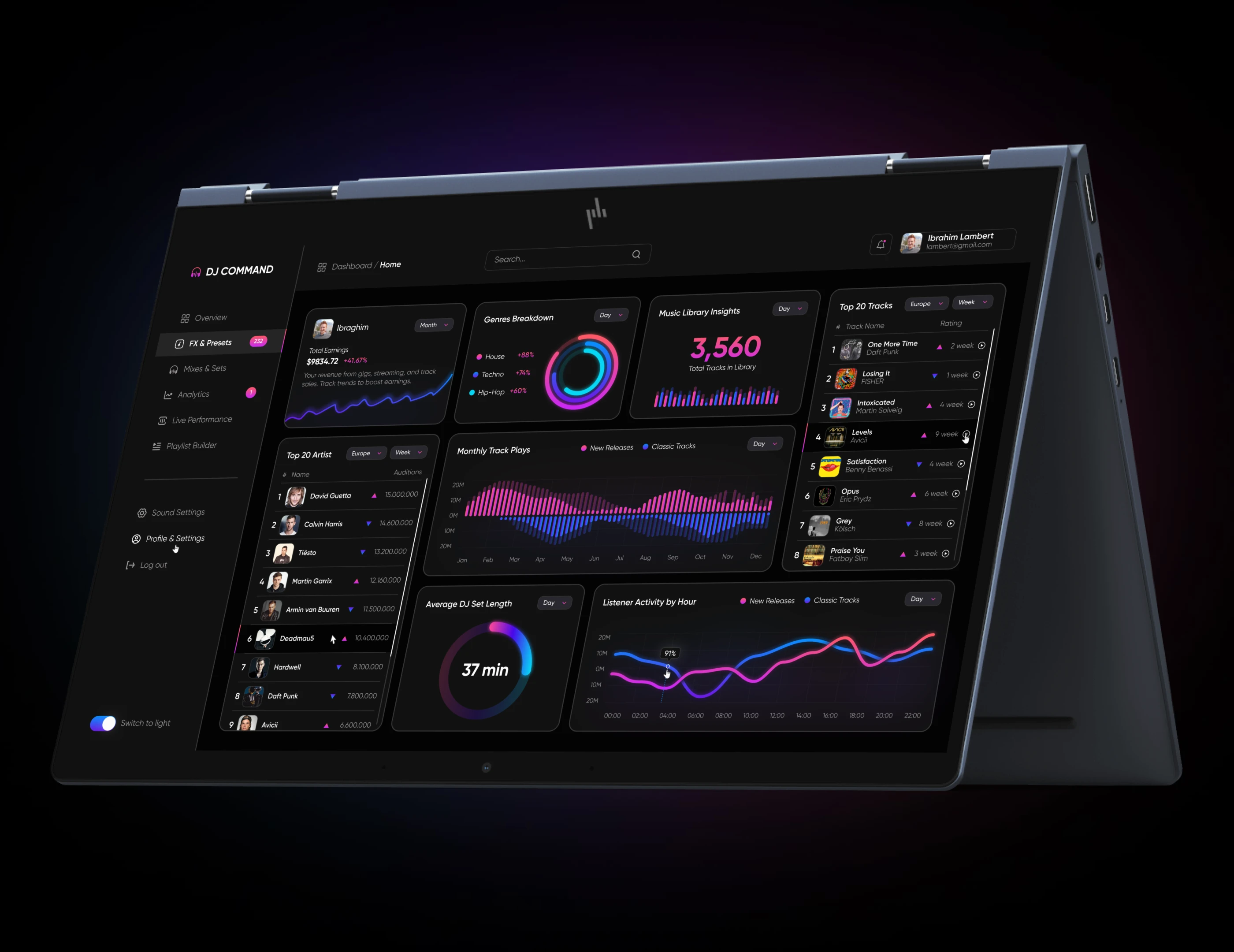 DJ Dashboard: Music Analytics & Control — Изображение №3 — Интерфейсы на Dprofile