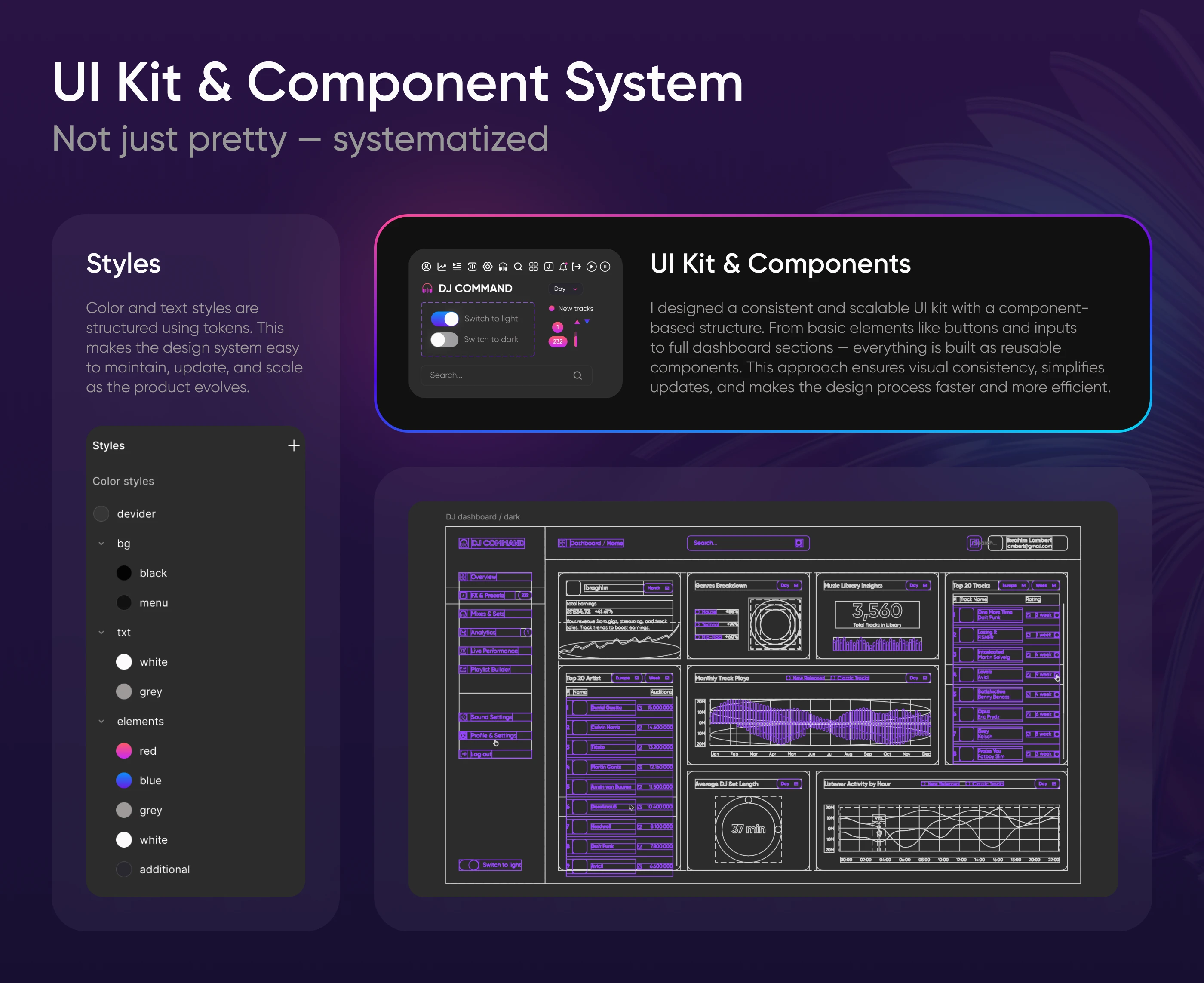 DJ Dashboard: Music Analytics & Control — Изображение №4 — Интерфейсы на Dprofile
