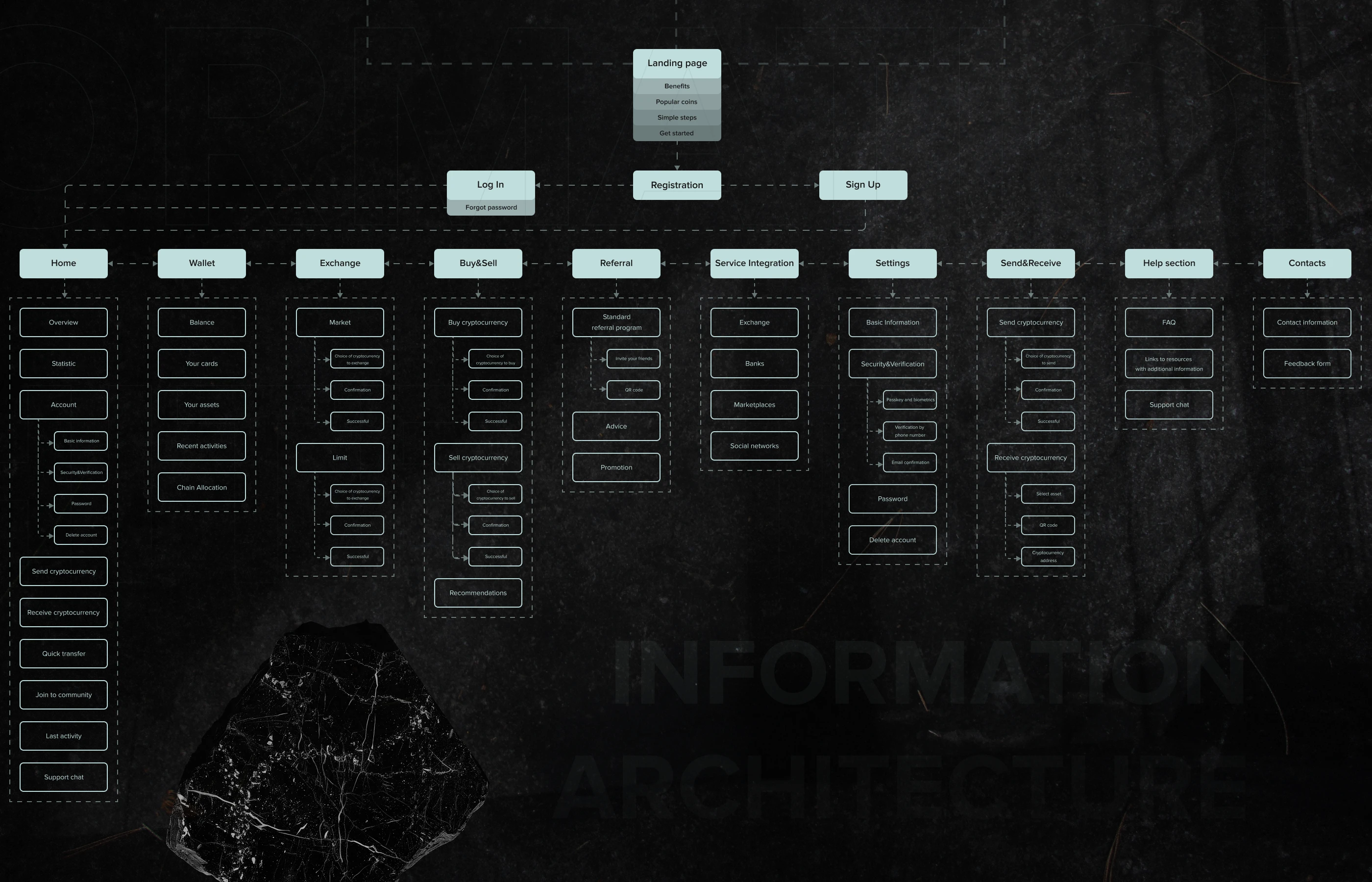 Crypton | Crypto Wallet - web&mobile app UI/UX — Изображение №4 — Интерфейсы на Dprofile