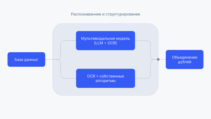 Я здоров — Изображение №9 — Интерфейсы на Dprofile