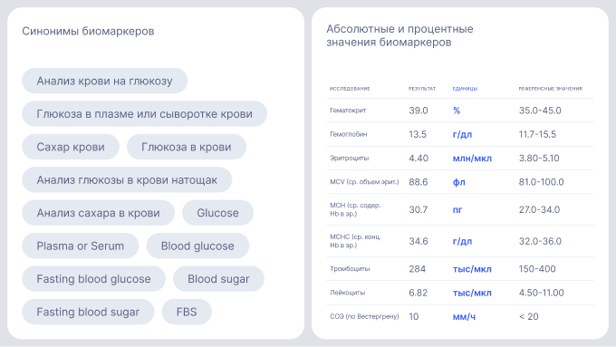 Я здоров — Изображение №8 — Интерфейсы на Dprofile