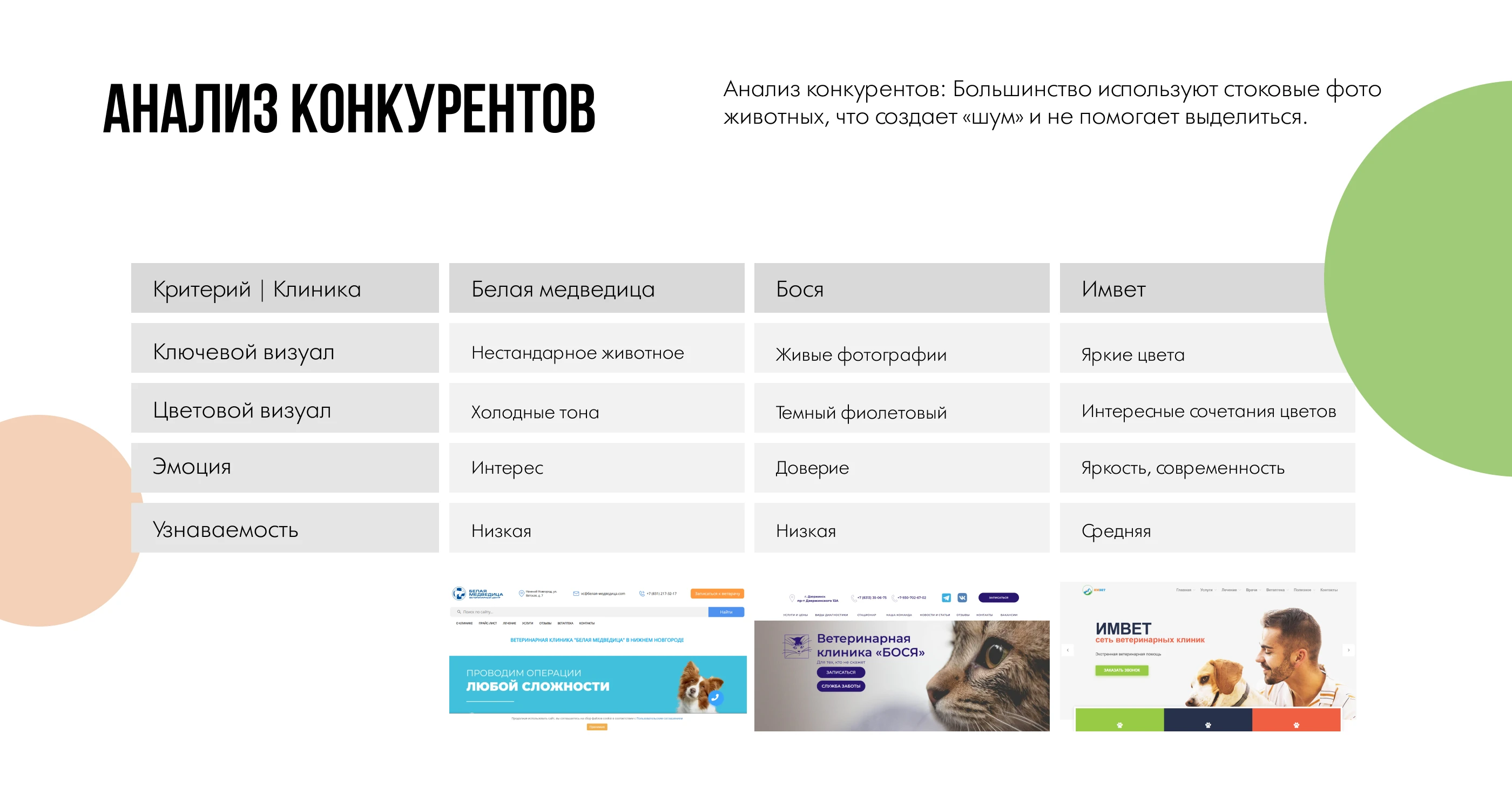 Фирменный стиль |  Вет клиника "Фелик"с — Изображение №5 — Брендинг на Dprofile