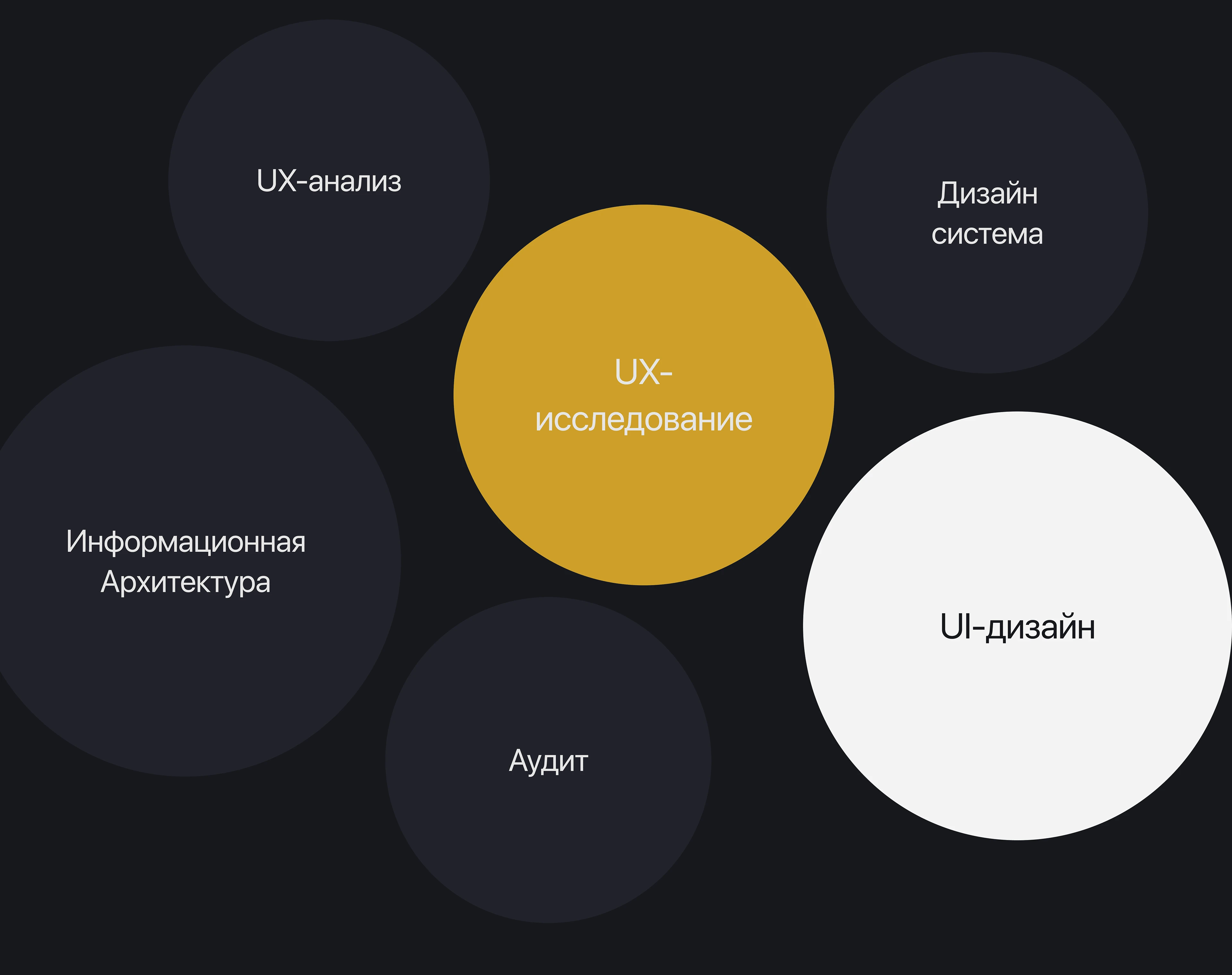 Дизайн интерфейса CRM-системы для ресторана — Изображение №3 — Интерфейсы на Dprofile