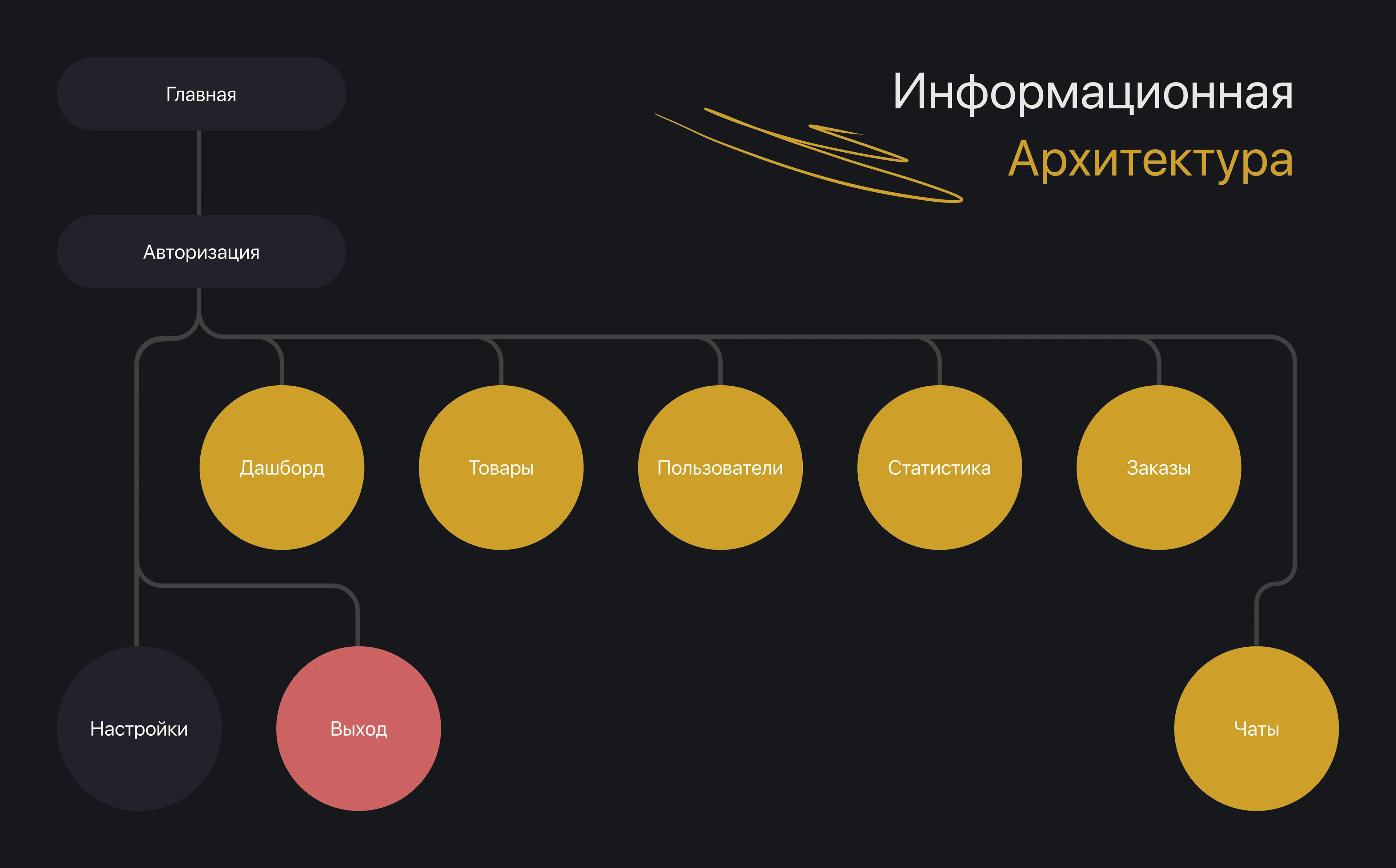 Дизайн интерфейса CRM-системы для ресторана — Изображение №8 — Интерфейсы на Dprofile
