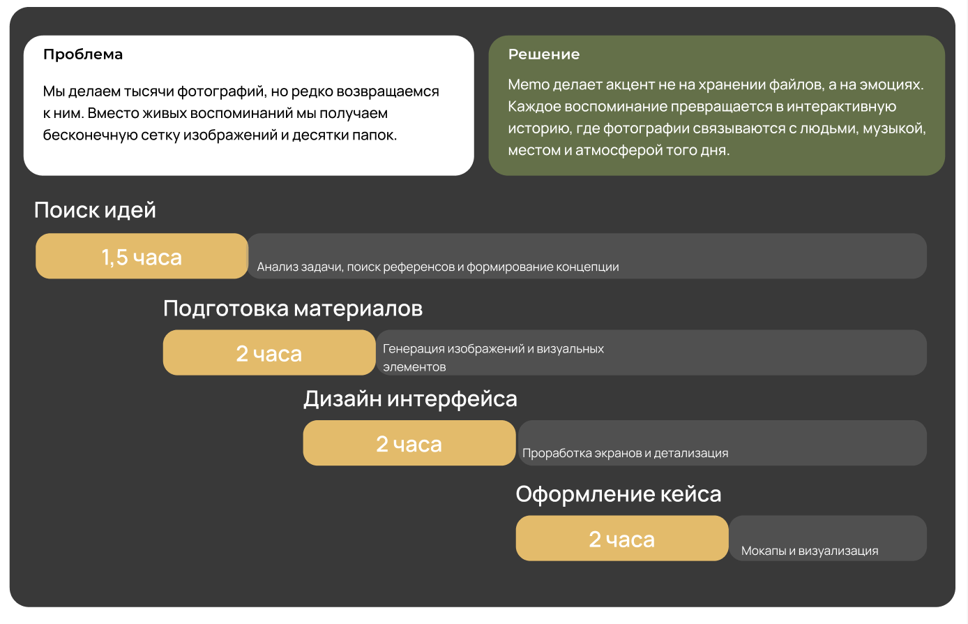 Memo | Gallery| The cloud of emotions | — Изображение №3 — Интерфейсы на Dprofile