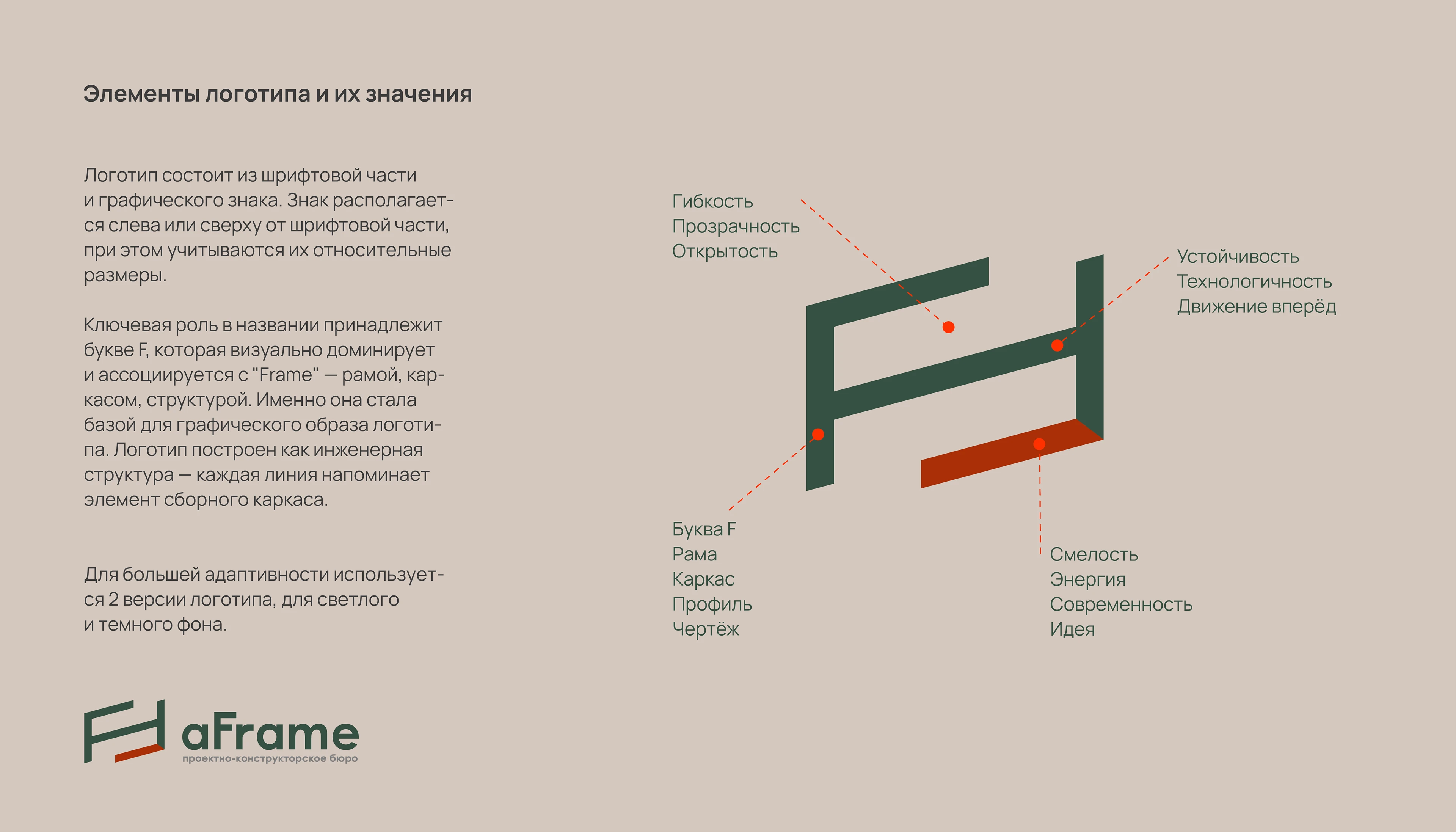 Логотип и айдентика aFrame — Изображение №10 — Брендинг, Графика на Dprofile
