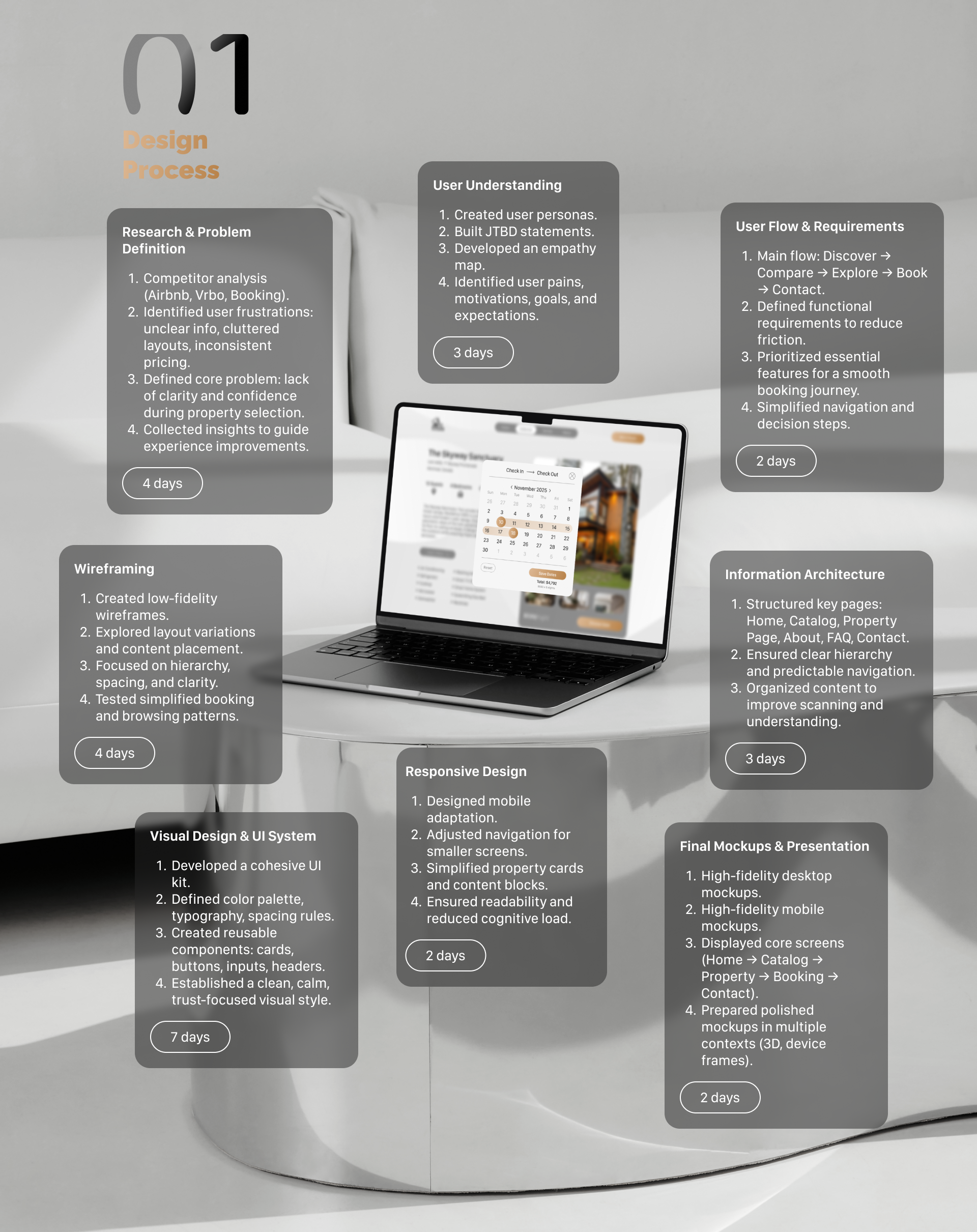 Arc Estate | Landing Page | Web + Mobile — Изображение №3 — Интерфейсы на Dprofile