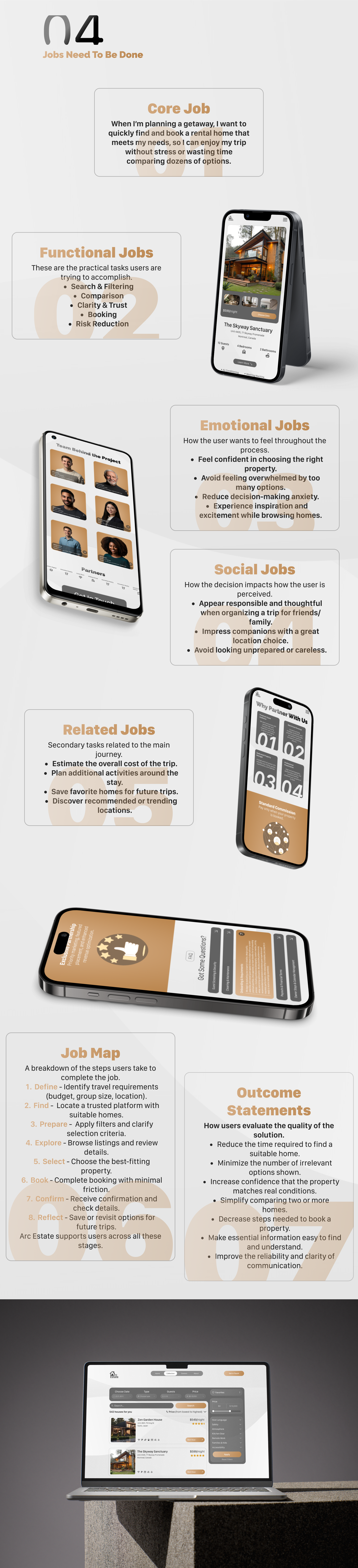 Arc Estate | Landing Page | Web + Mobile — Изображение №6 — Интерфейсы на Dprofile