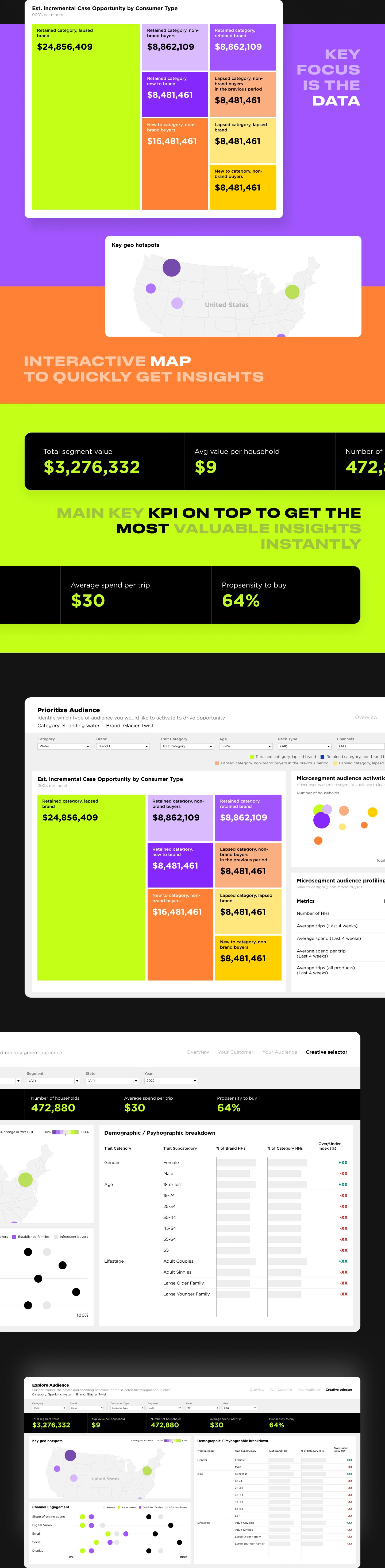 Креативный дизайн дашборда в Power BI — Изображение №2 — Интерфейсы, Маркетинг на Dprofile