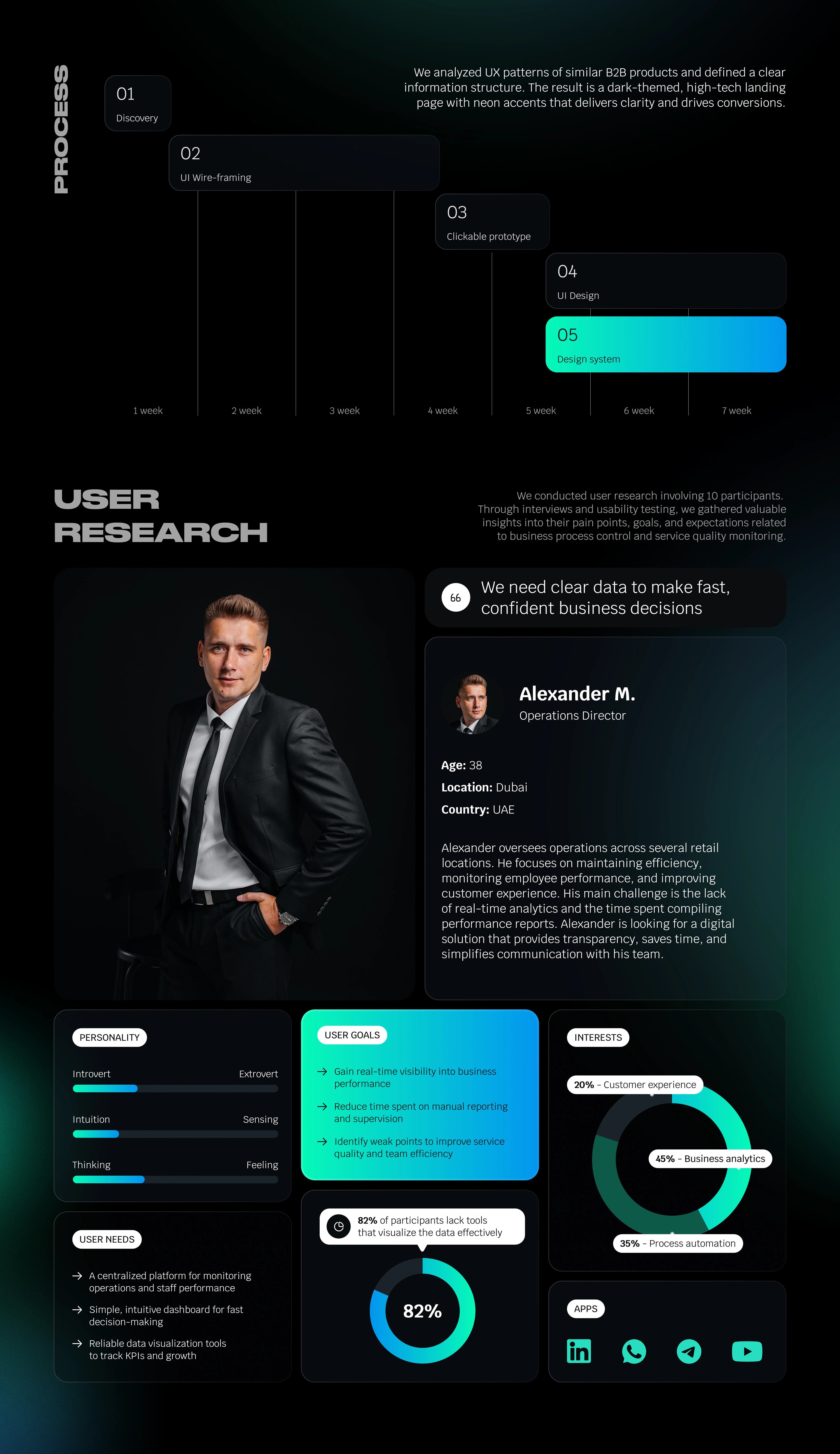Cloud Video Analytics — Изображение №2 — Интерфейсы на Dprofile