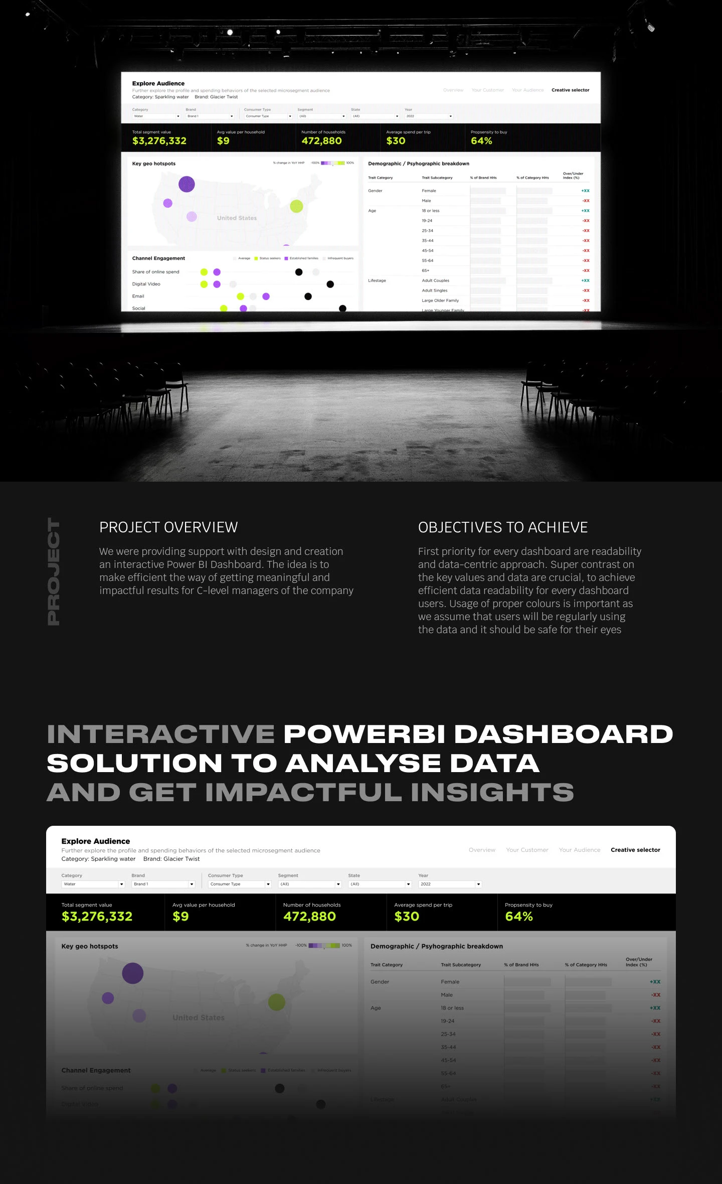 Креативный дизайн дашборда в Power BI — Изображение №1 — Интерфейсы, Маркетинг на Dprofile
