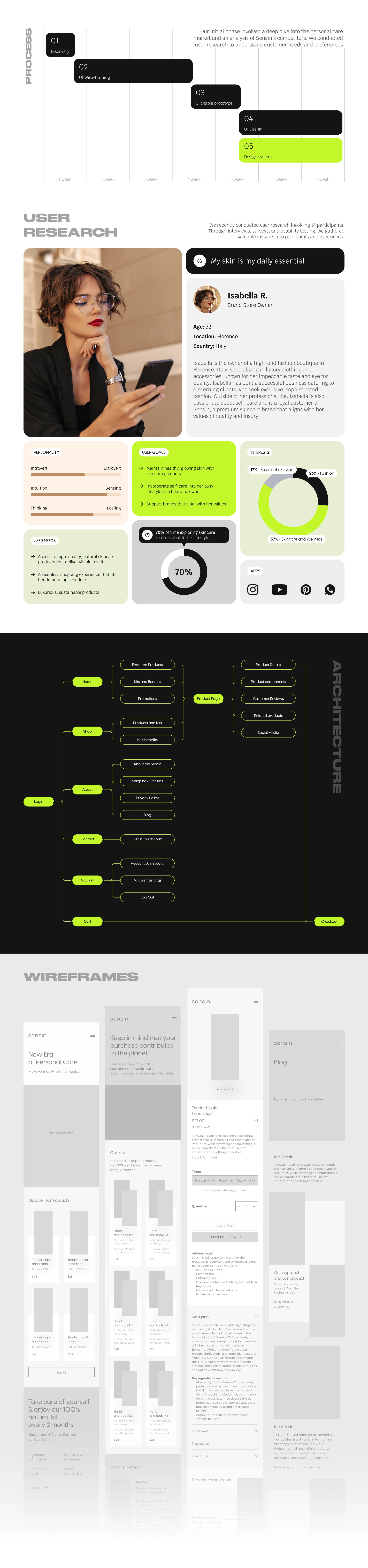 Sensin — caйт для премиального бренда — Изображение №2 — Интерфейсы на Dprofile