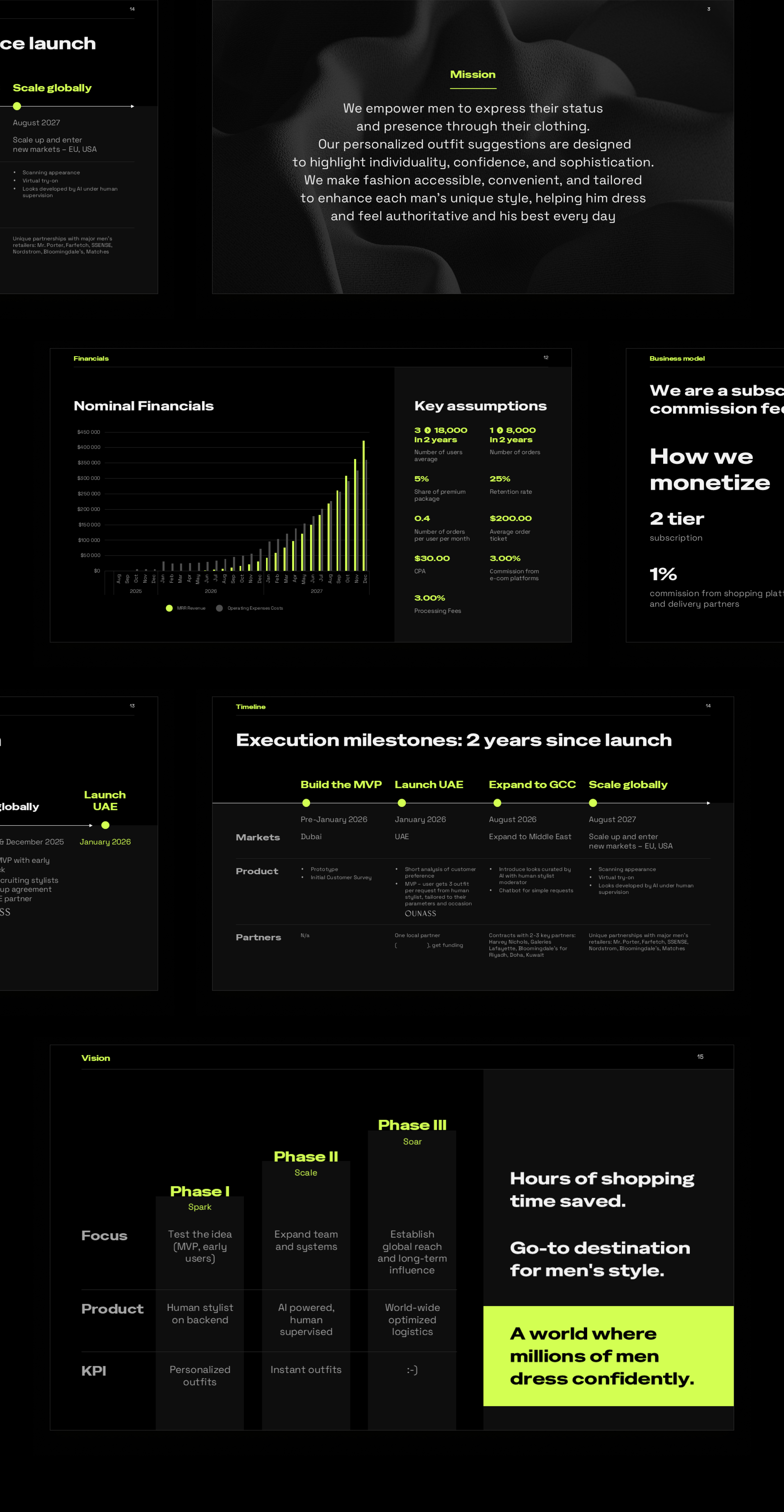 SEEN – Презентация для инвесторов (Pitch Deck) — Изображение №4 — Интерфейсы, Маркетинг на Dprofile