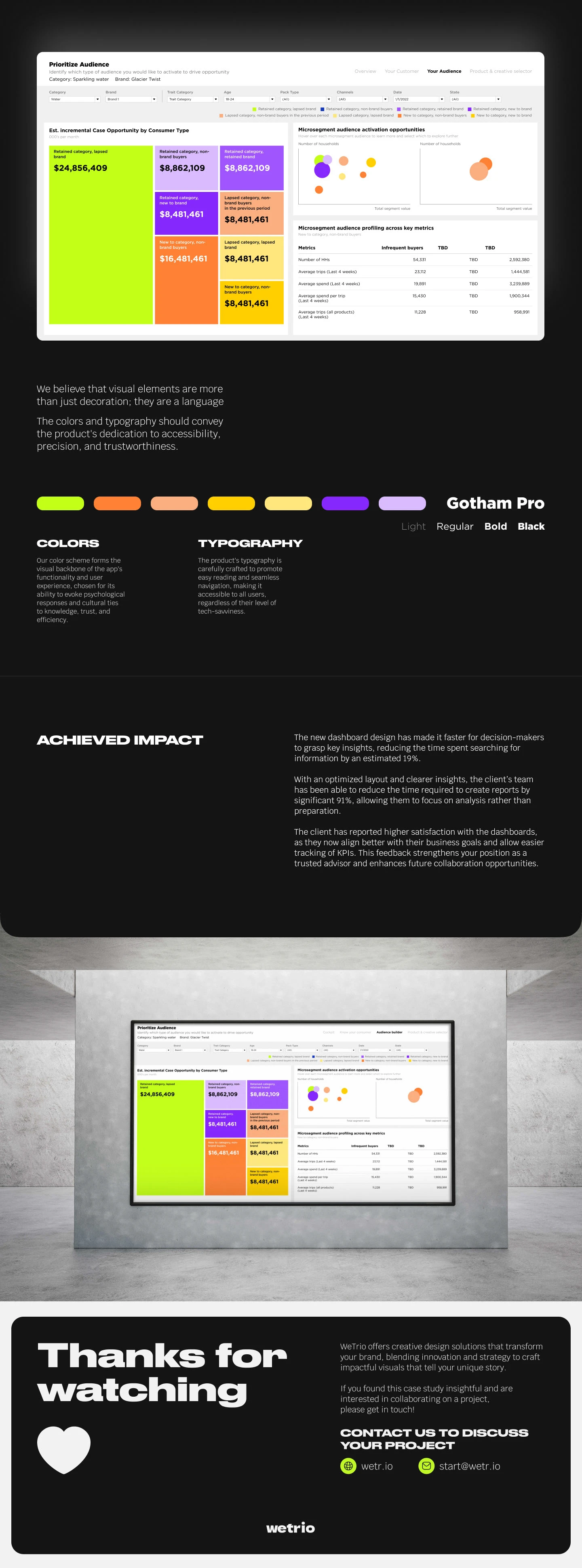Креативный дизайн дашборда в Power BI — Изображение №3 — Интерфейсы, Маркетинг на Dprofile