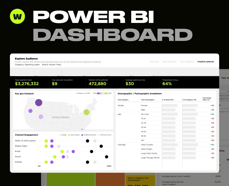 Креативный дизайн дашборда в Power BI — Интерфейсы, Маркетинг на Dprofile