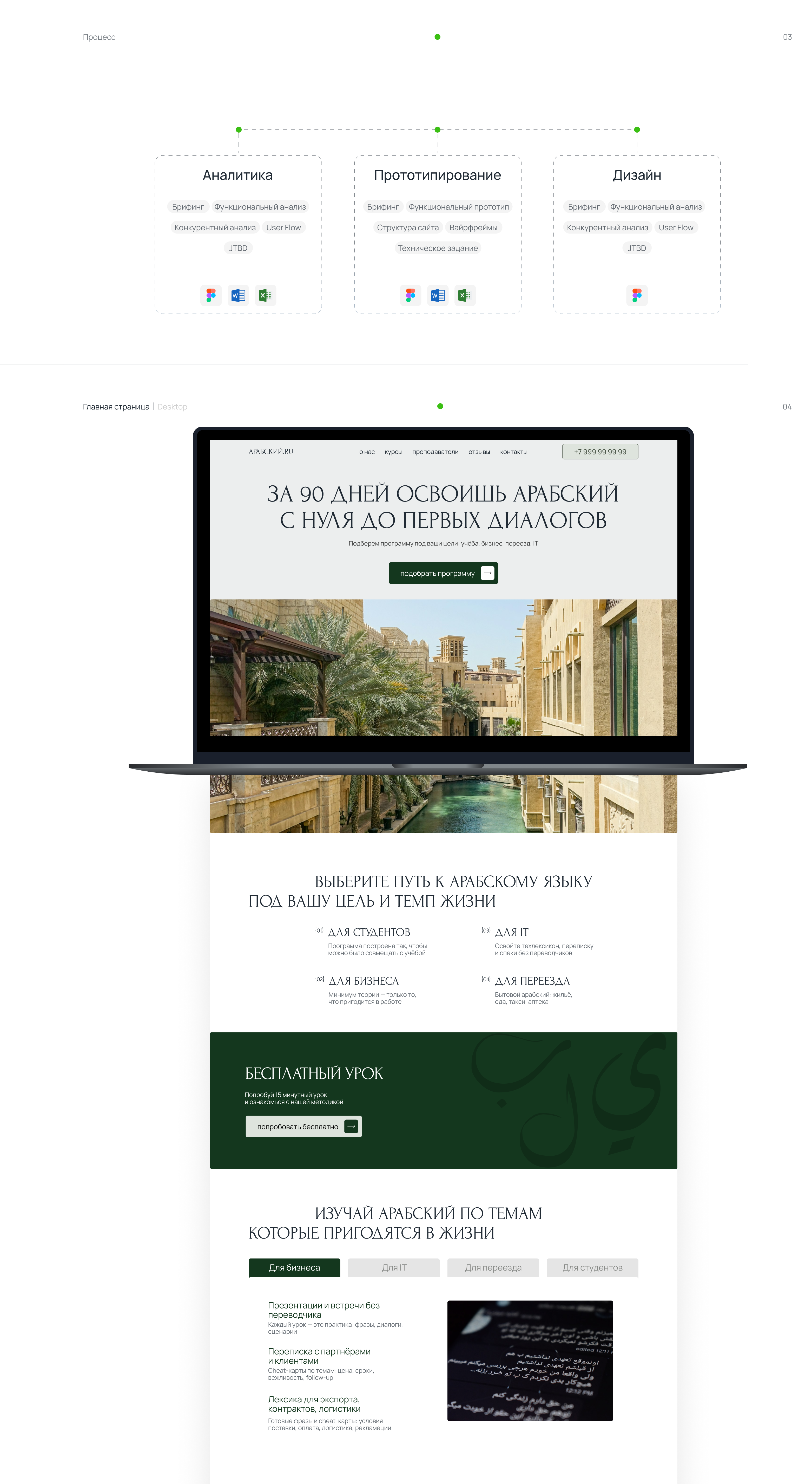 Сайт "АРАБСКИЙ.RU" — Изображение №2 — Интерфейсы на Dprofile