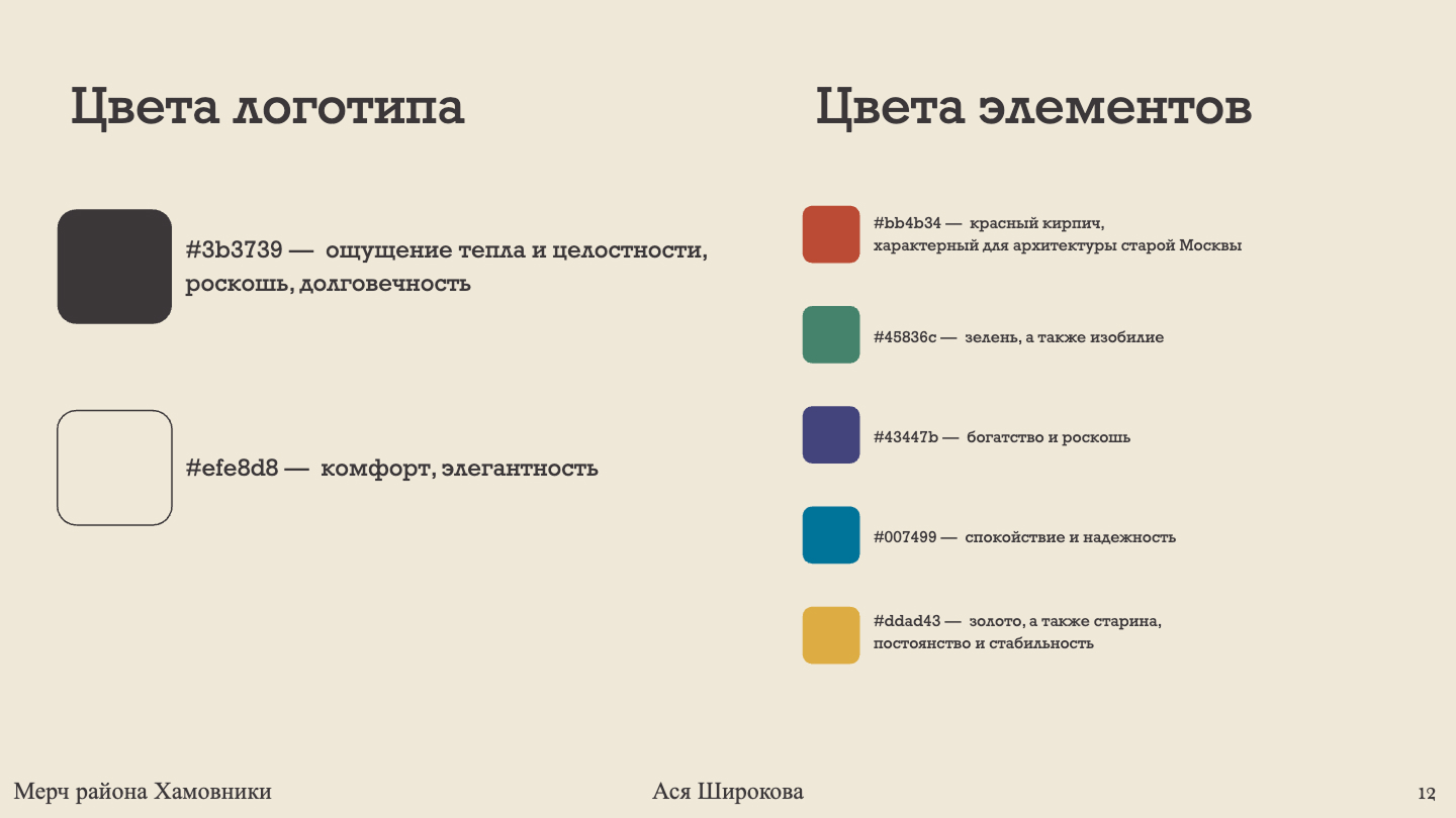 Мерч района Хамовники — Изображение №12 — Брендинг на Dprofile