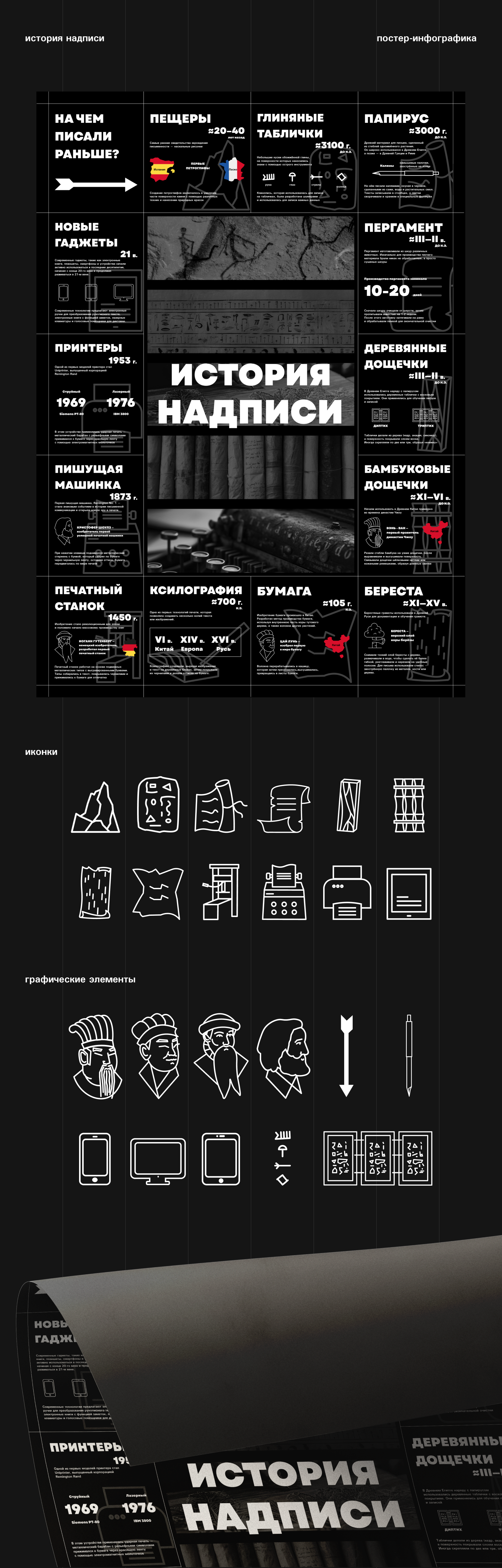 история надписи | постер-инфографика — Изображение №1 — Графика на Dprofile