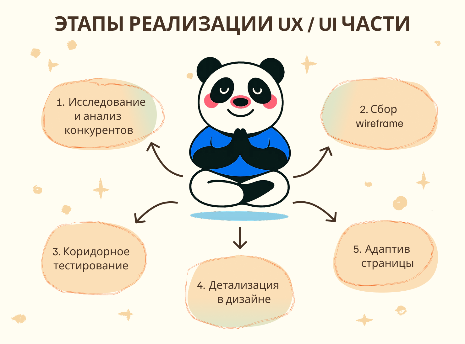 Редизайн страницы про мобильное приложение Озон — Изображение №6 — Интерфейсы на Dprofile
