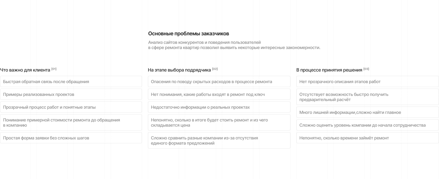 INTARTALE.DESIGN | Визуализация и реализация интерьеров — Изображение №3 — Интерфейсы на Dprofile