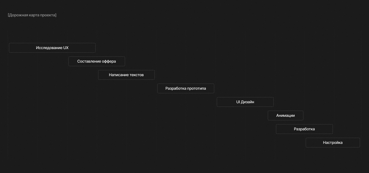 INTARTALE.DESIGN | Визуализация и реализация интерьеров — Изображение №10 — Интерфейсы на Dprofile