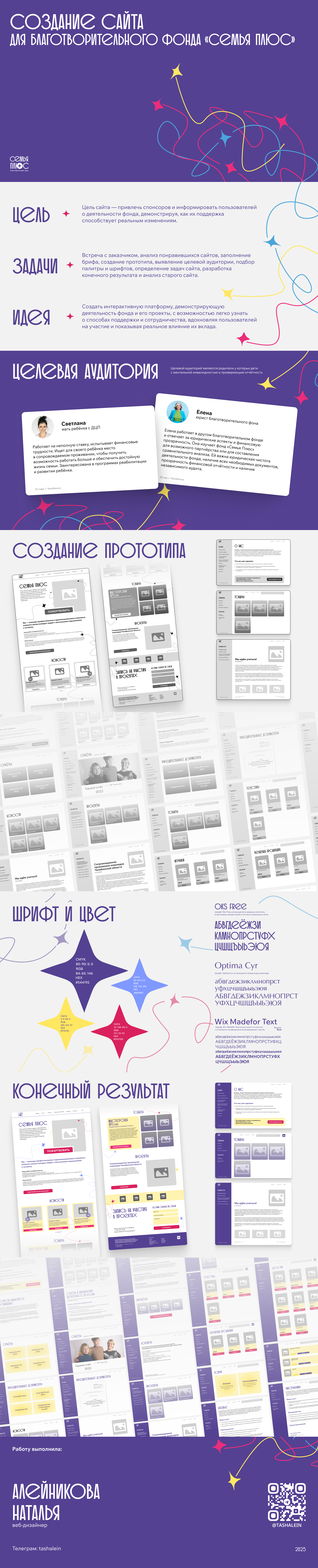 Сайт для благотворительный фонд — Изображение №2 — Интерфейсы, Брендинг на Dprofile