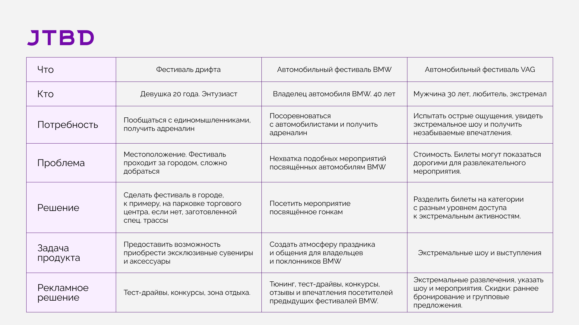 Лендинг для автофестиваля — Изображение №4 — Интерфейсы на Dprofile