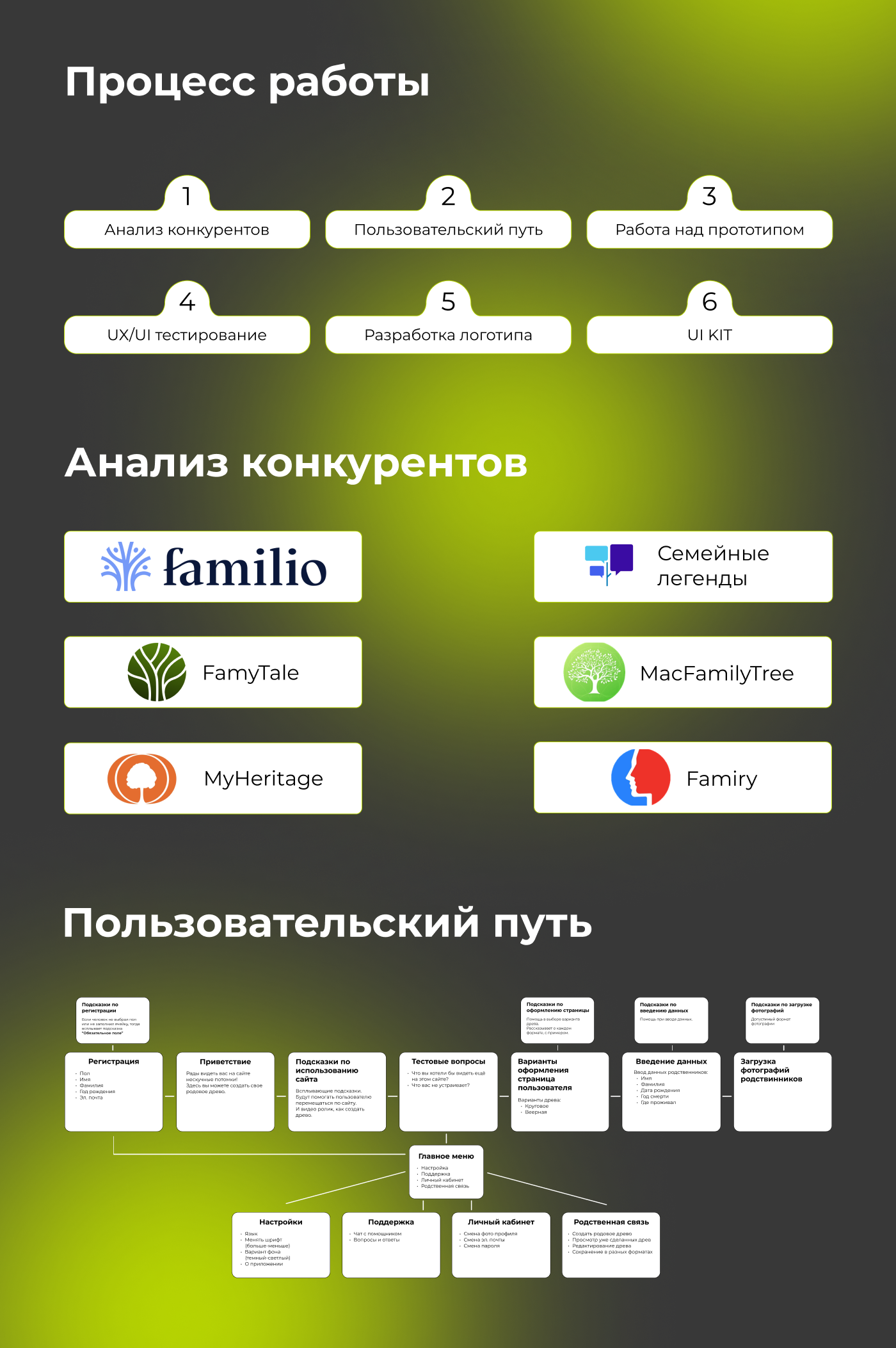 Приложение для генеалогического древа — Изображение №2 — Интерфейсы на Dprofile