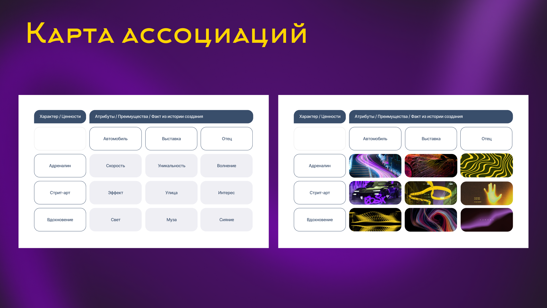 Лендинг для автофестиваля — Изображение №7 — Интерфейсы на Dprofile