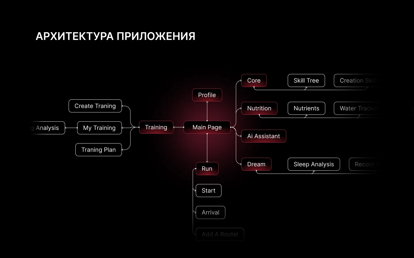 BIOMACHINE CORE APP — Изображение №16 — Интерфейсы на Dprofile