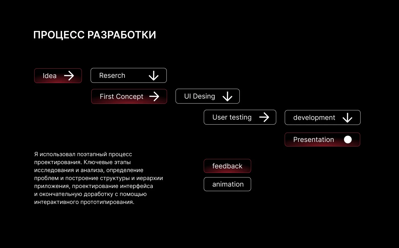 BIOMACHINE CORE APP — Изображение №9 — Интерфейсы на Dprofile