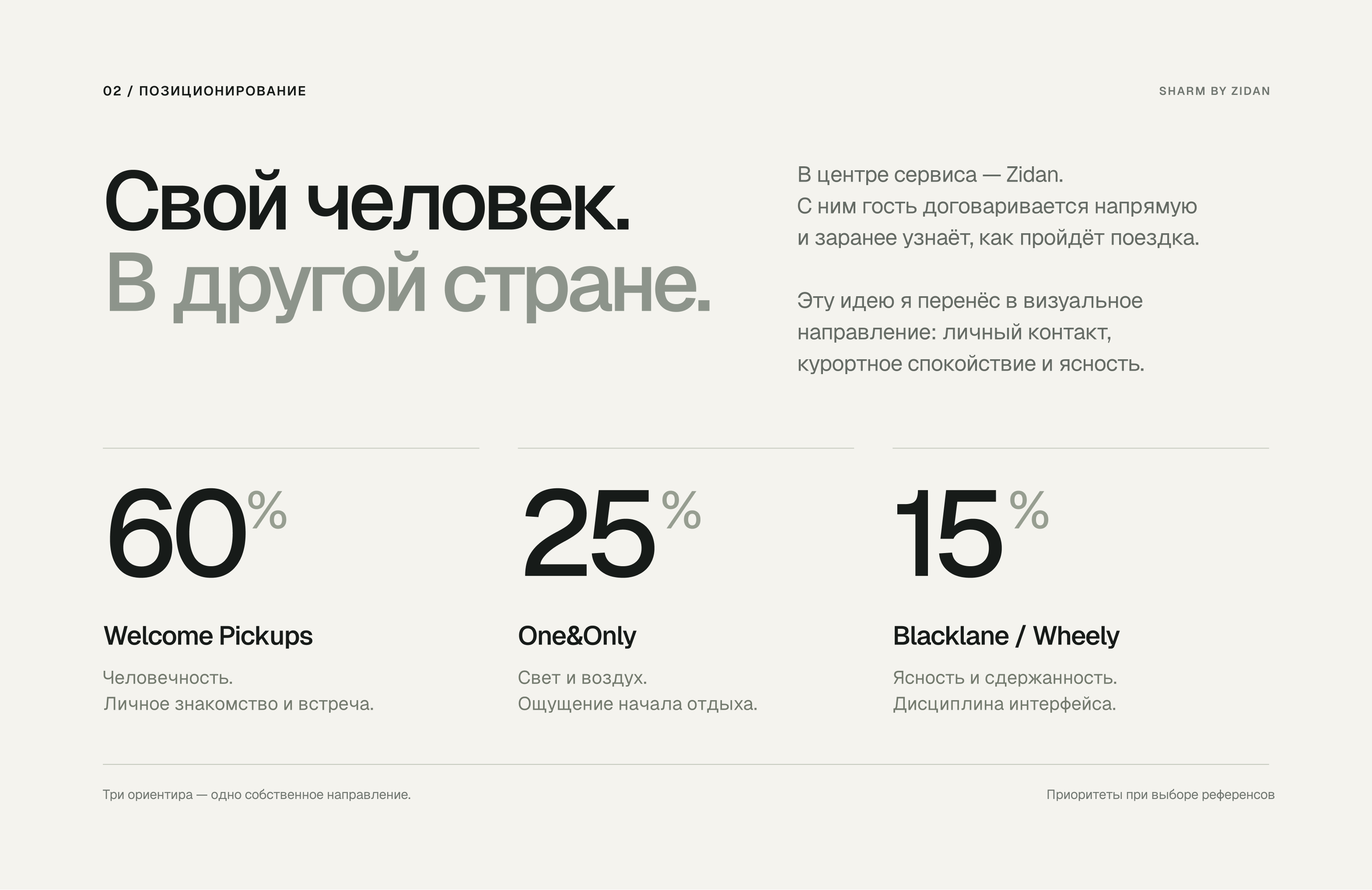 Cайт персонального трансфера — Изображение №3 — Интерфейсы на Dprofile
