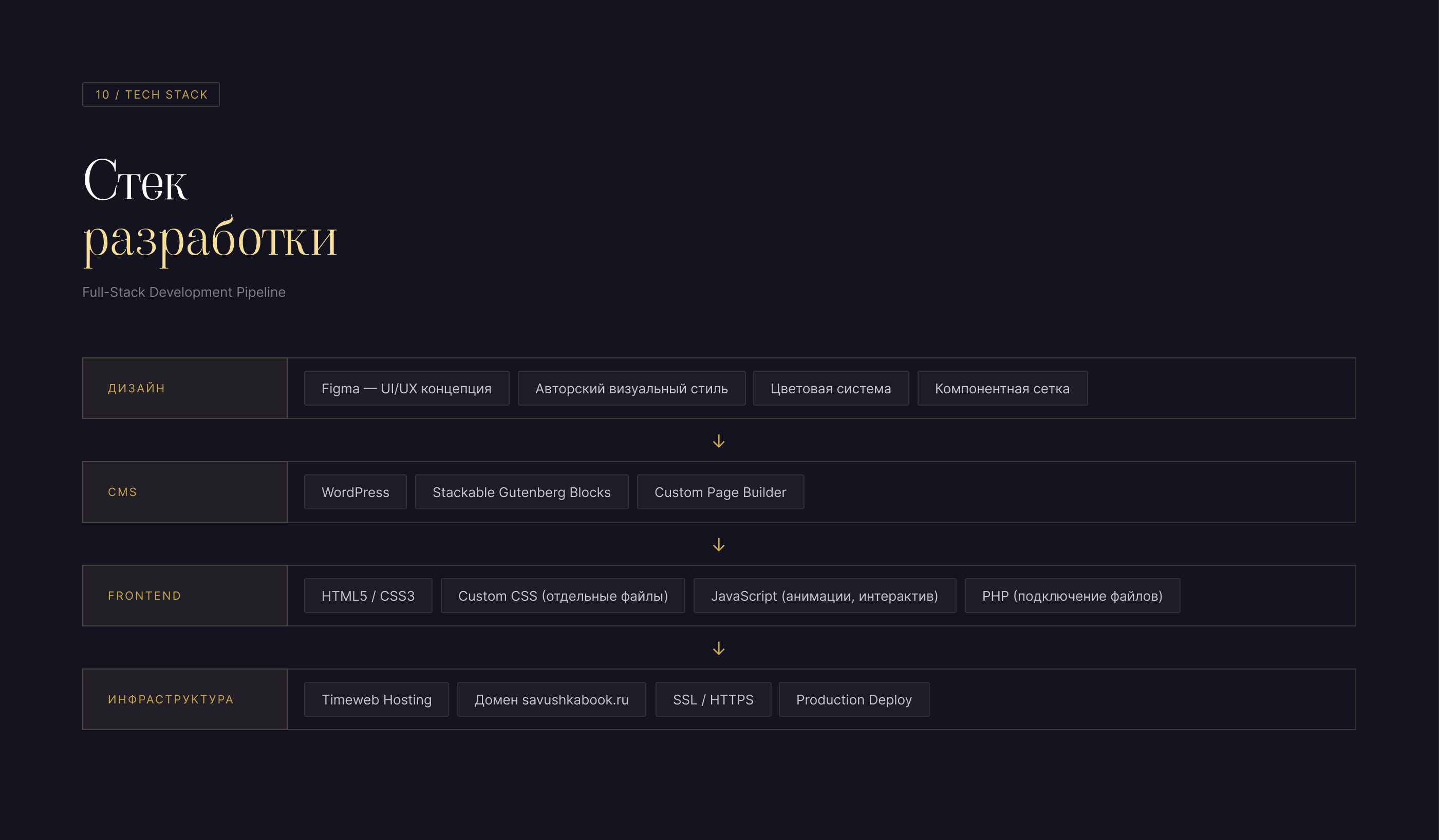 Дизайн и разработка веб-сайта для книги — Изображение №11 — Интерфейсы на Dprofile