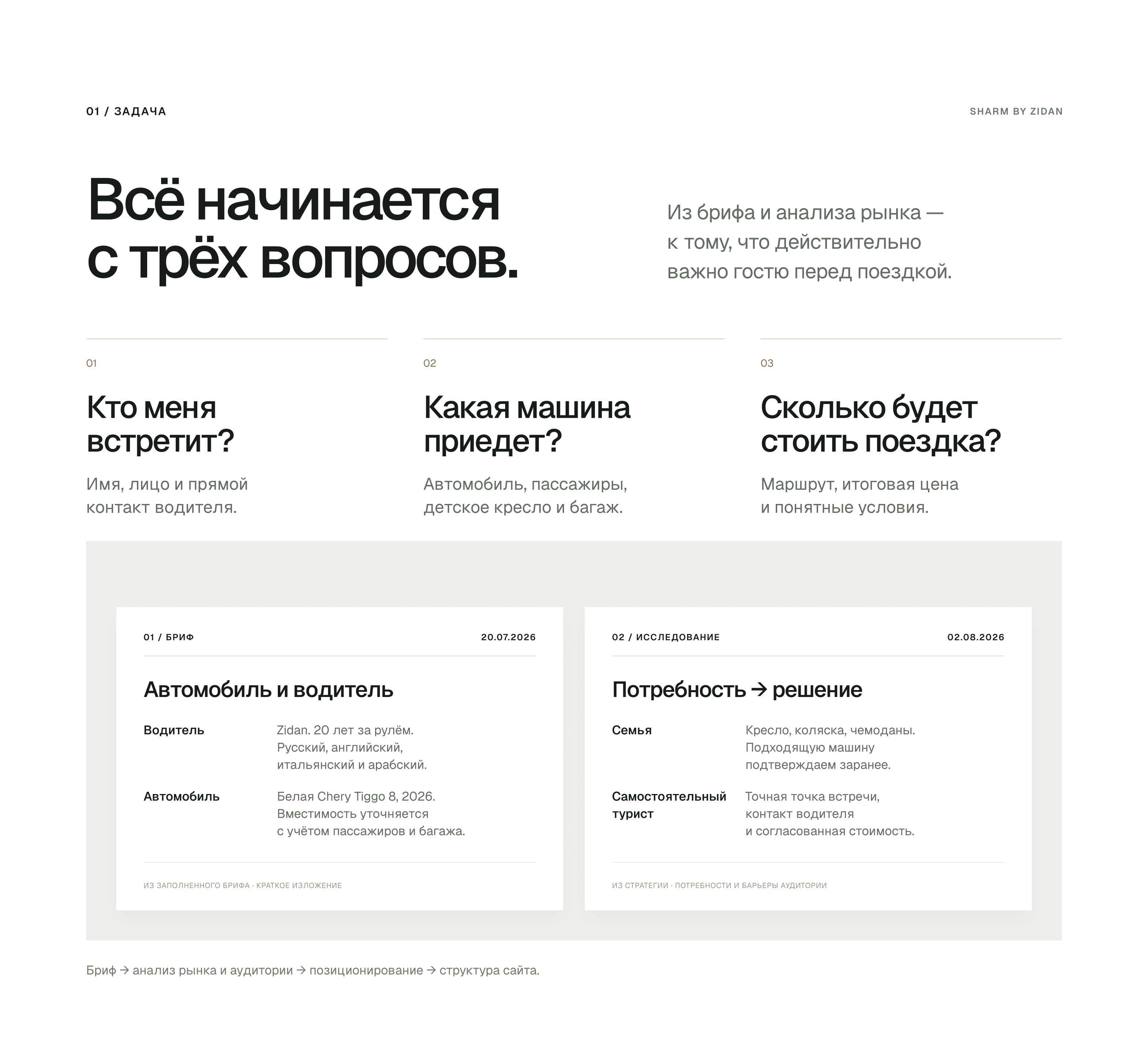 Cайт персонального трансфера — Изображение №2 — Интерфейсы на Dprofile