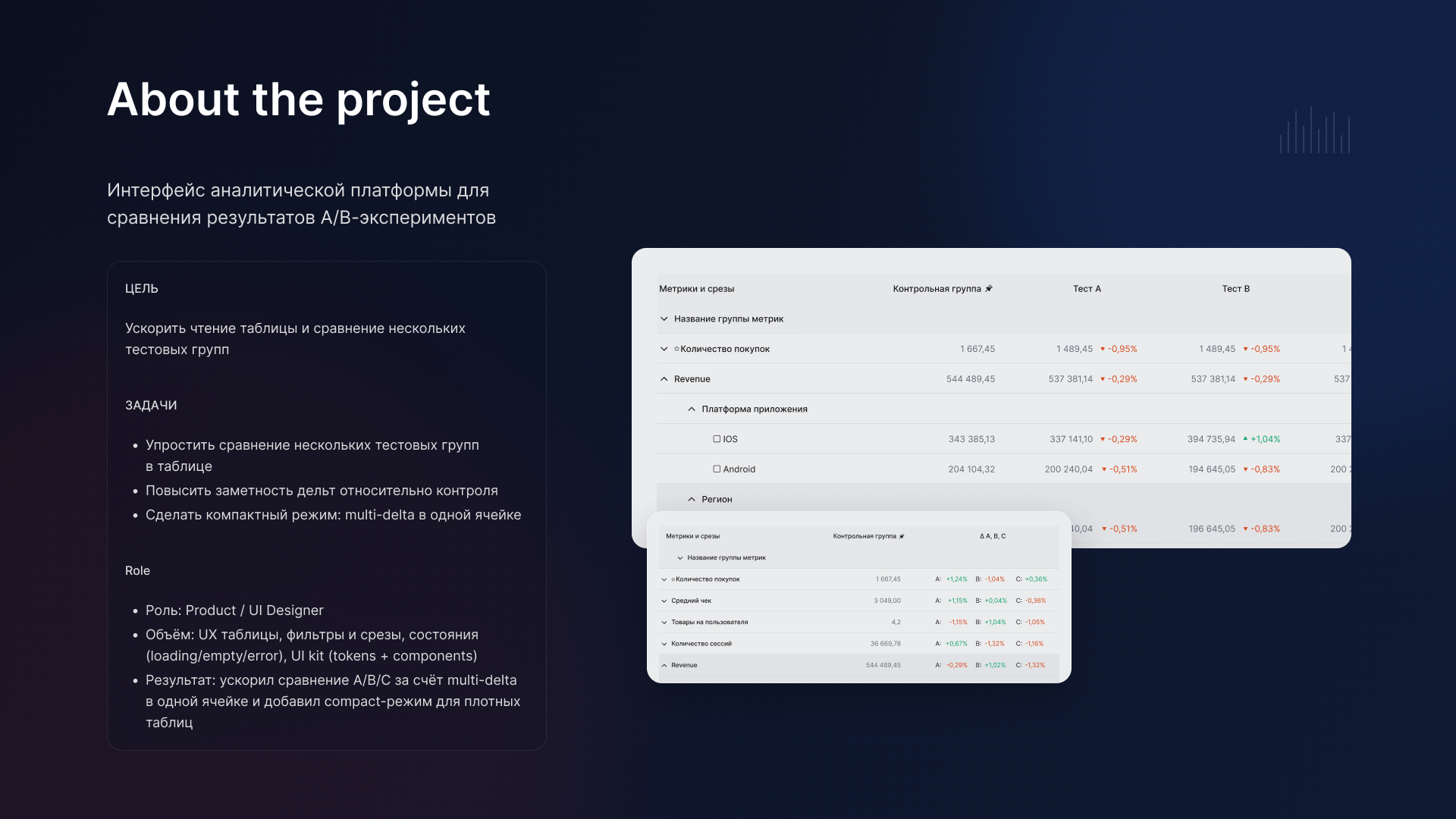 A/B Test Analytics Table — Изображение №2 — Интерфейсы, Графика на Dprofile