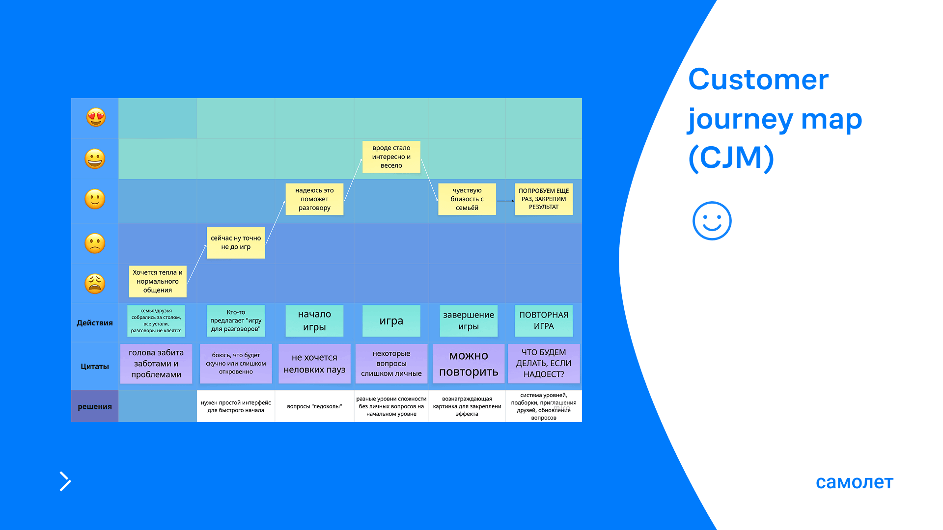 Онлайн-игра для бесед с близкими — Изображение №7 — Интерфейсы, Брендинг на Dprofile