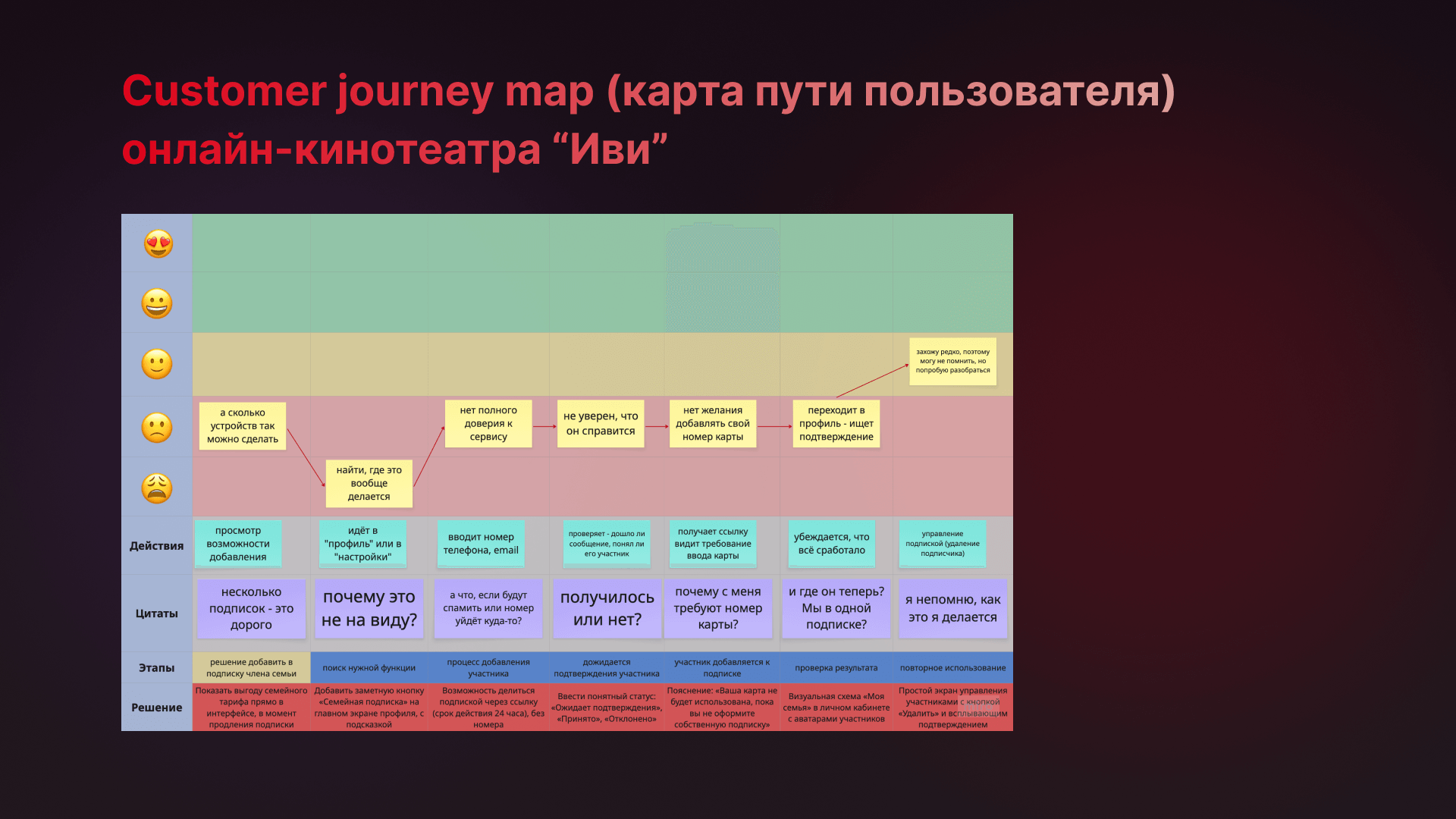 START: Семейная подписка — Изображение №5 — Интерфейсы, Брендинг на Dprofile