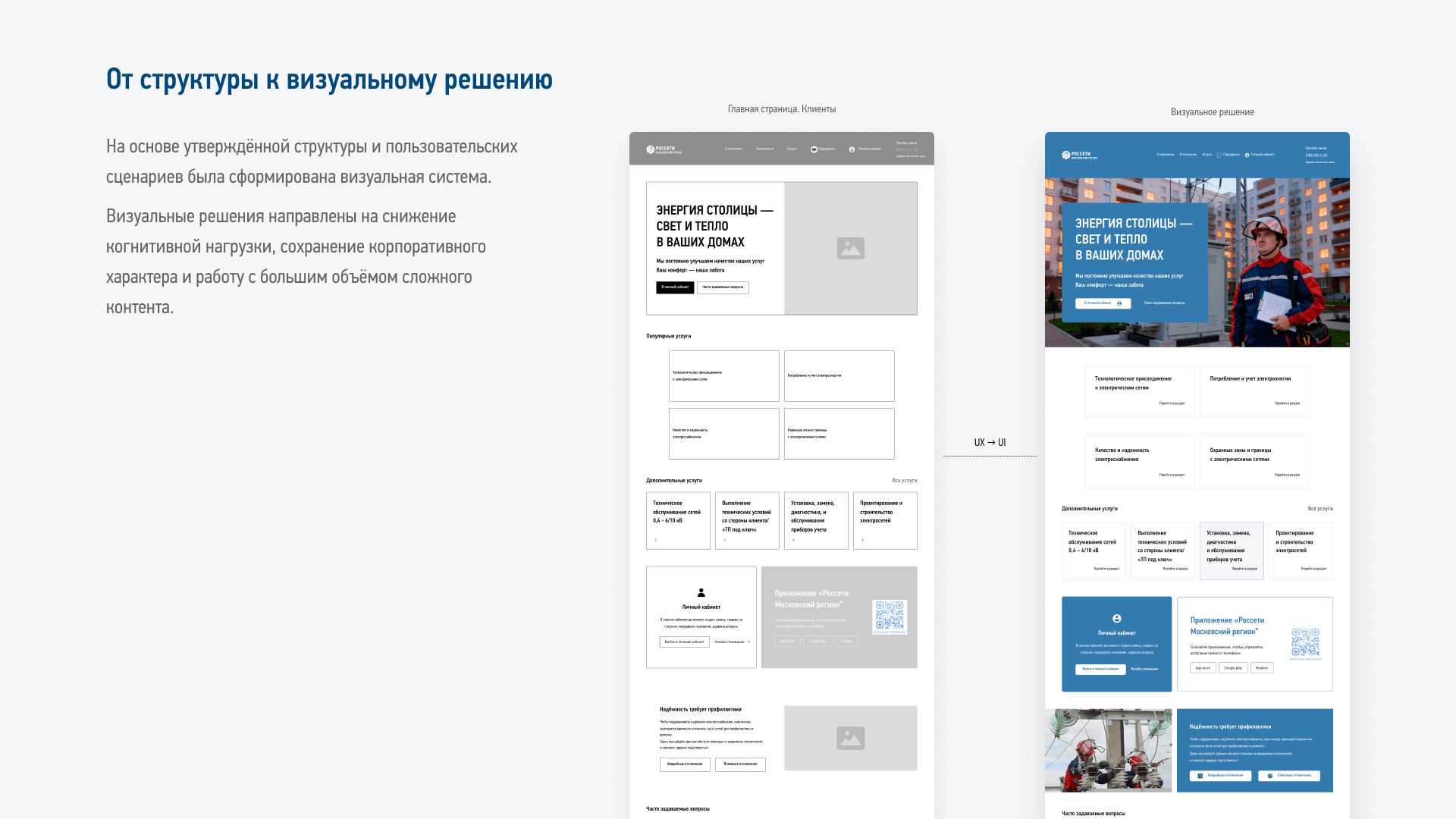 UX-оптимизация корпоративного сайта сетевой компании — Изображение №6 — Интерфейсы на Dprofile