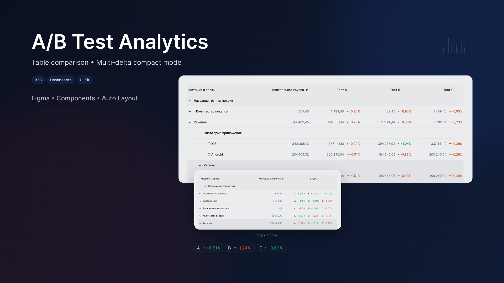 A/B Test Analytics Table — Изображение №1 — Интерфейсы, Графика на Dprofile
