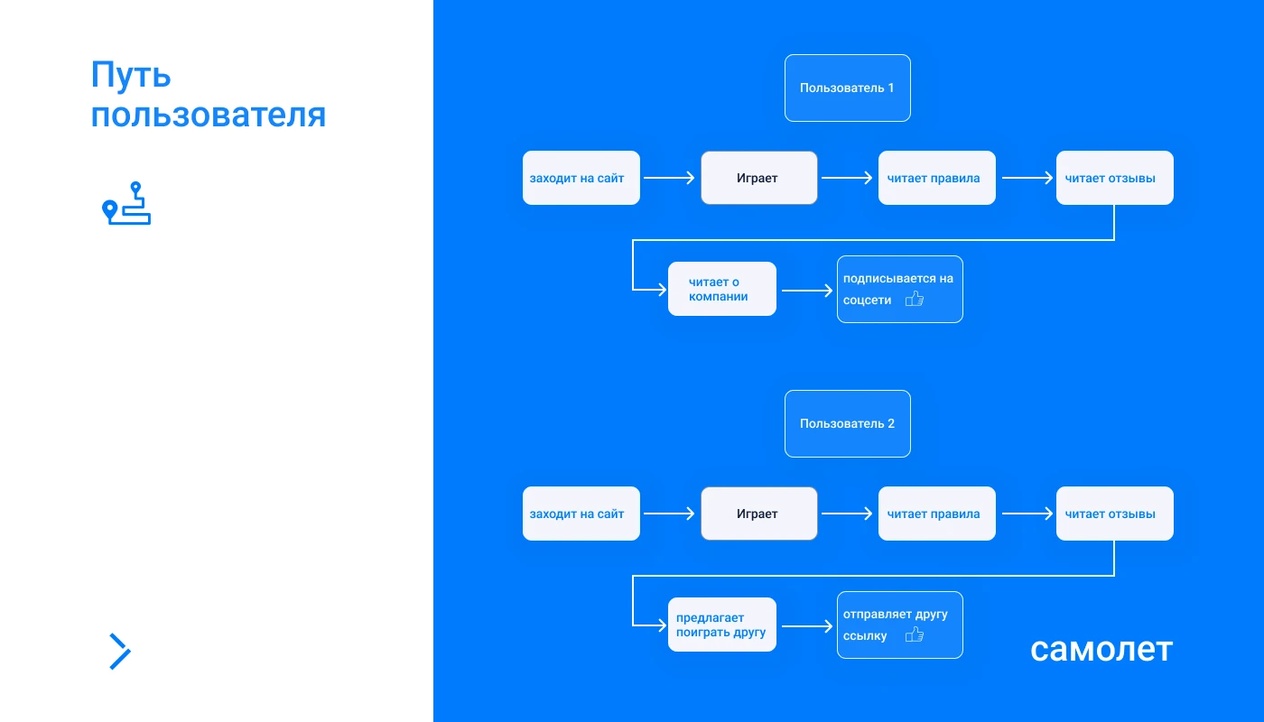 Онлайн-игра для бесед с близкими — Изображение №8 — Интерфейсы, Брендинг на Dprofile