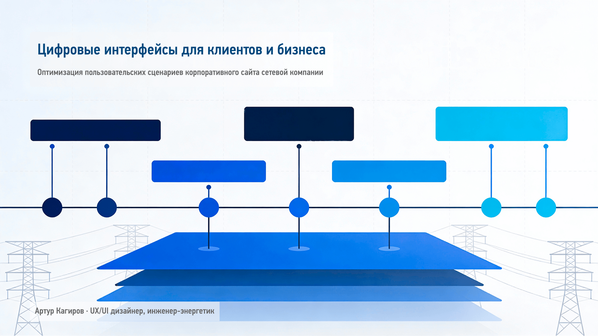UX-оптимизация корпоративного сайта сетевой компании — Изображение №1 — Интерфейсы на Dprofile