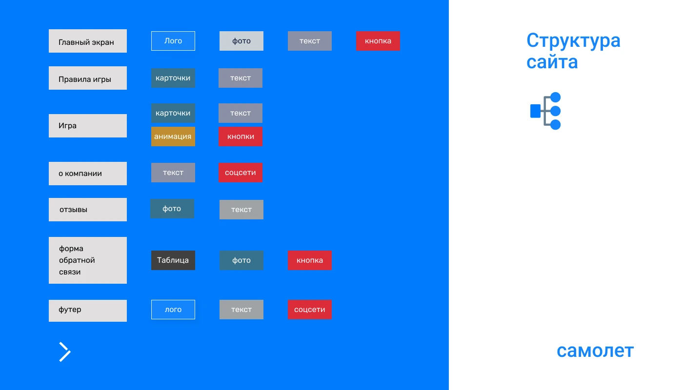 Онлайн-игра для бесед с близкими — Изображение №9 — Интерфейсы, Брендинг на Dprofile