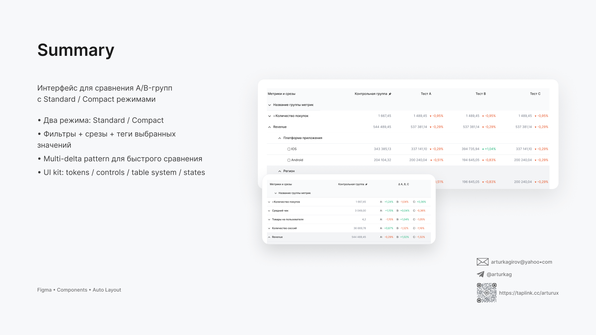 A/B Test Analytics Table — Изображение №9 — Интерфейсы, Графика на Dprofile