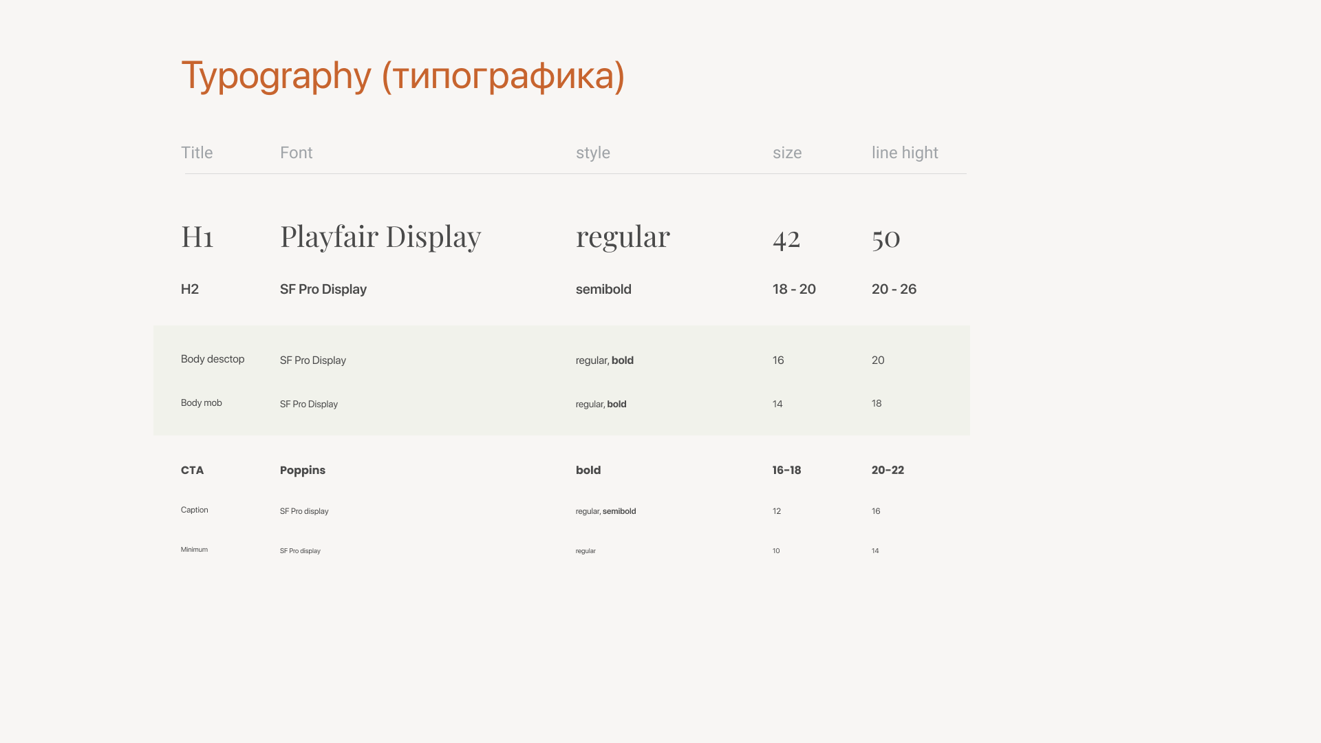 YouMeal — сервис доставки еды — Изображение №11 — Интерфейсы на Dprofile