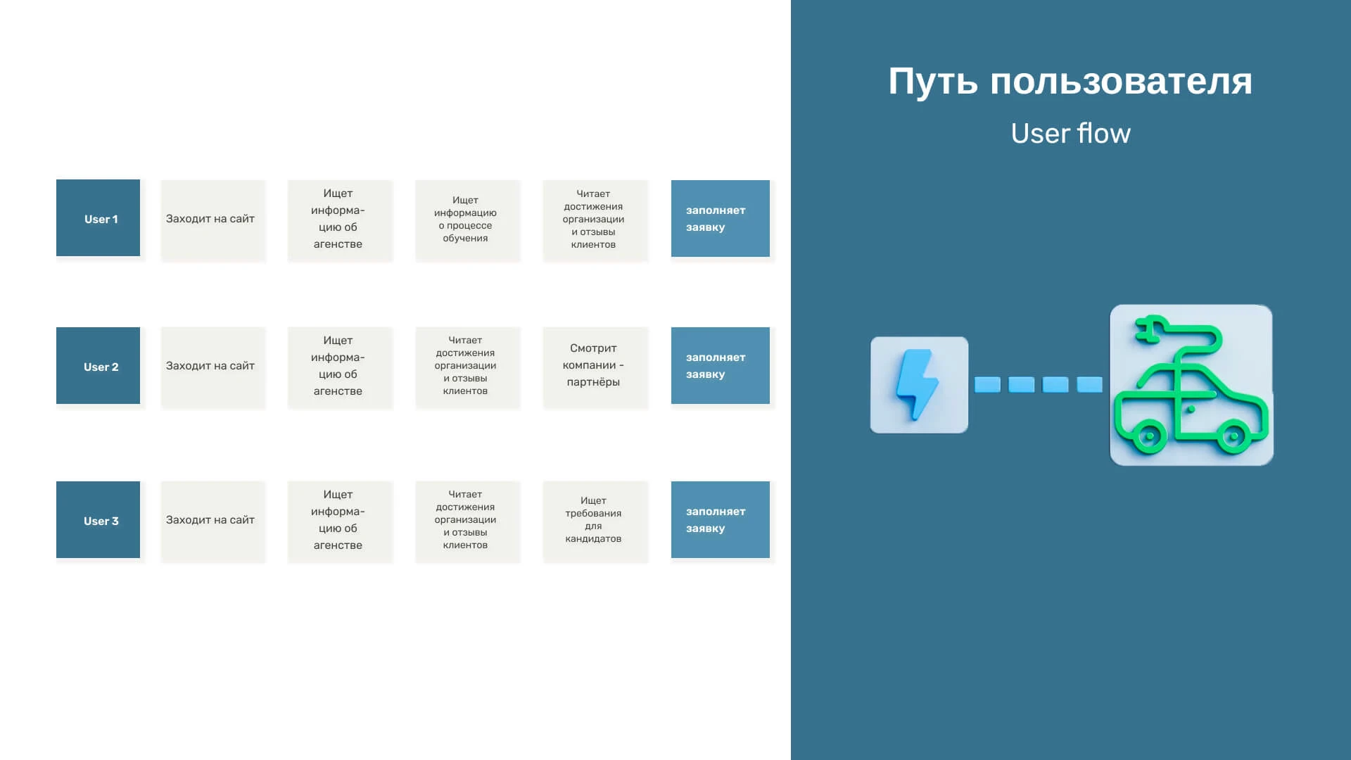 Педагогическое кадровое агенство — Изображение №5 — Интерфейсы на Dprofile