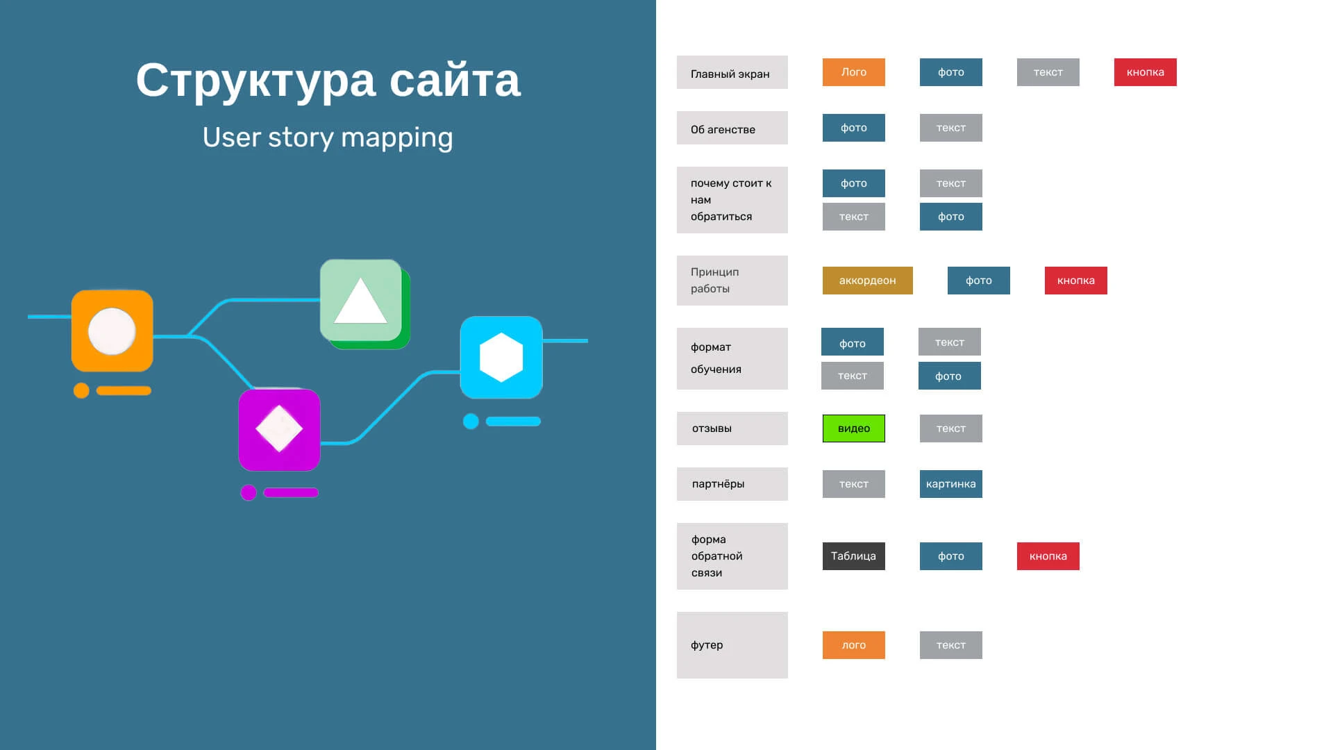 Педагогическое кадровое агенство — Изображение №6 — Интерфейсы на Dprofile