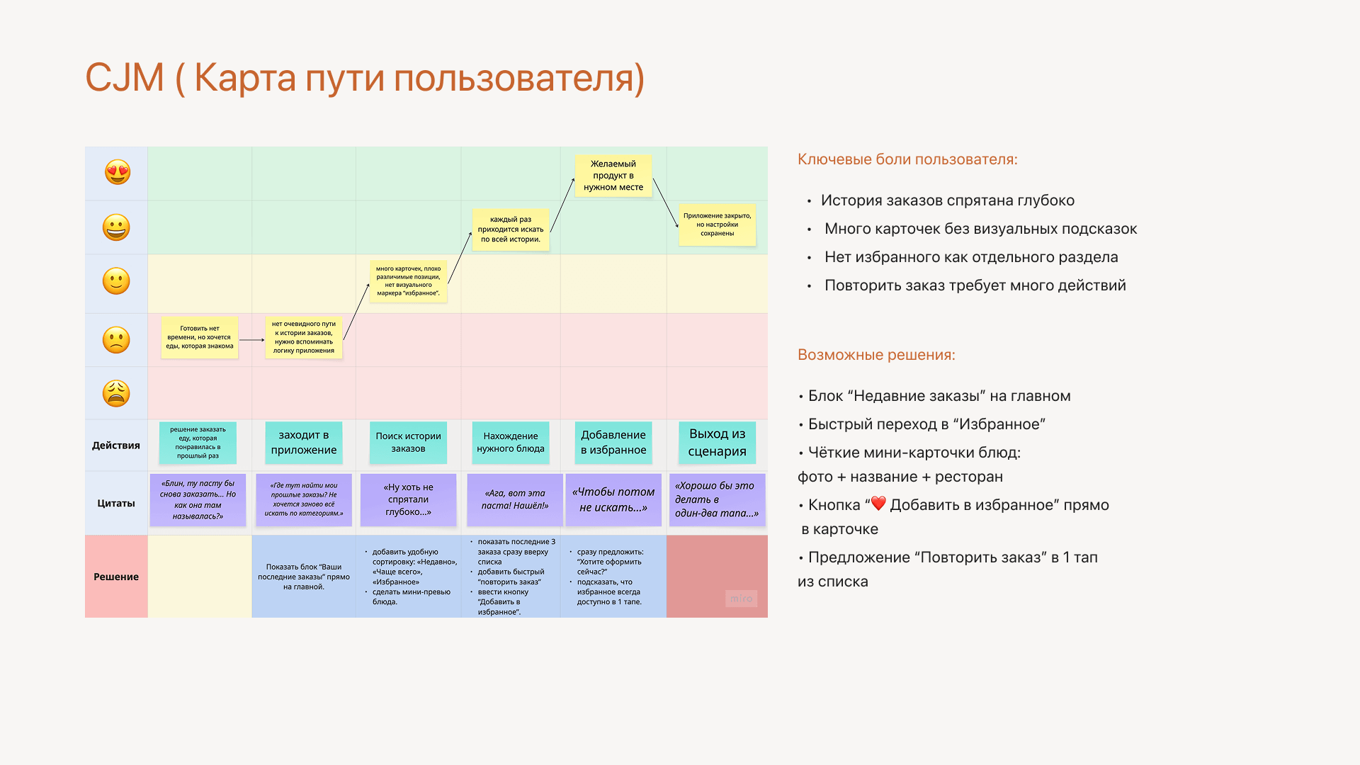 YouMeal — сервис доставки еды — Изображение №8 — Интерфейсы на Dprofile