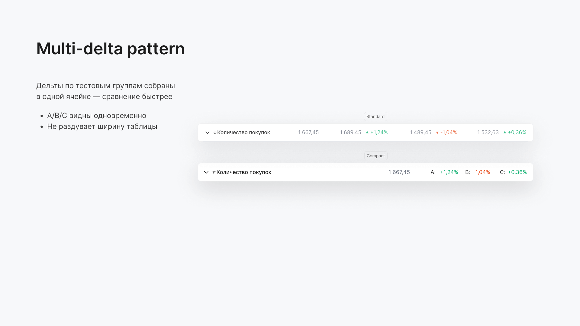 A/B Test Analytics Table — Изображение №5 — Интерфейсы, Графика на Dprofile